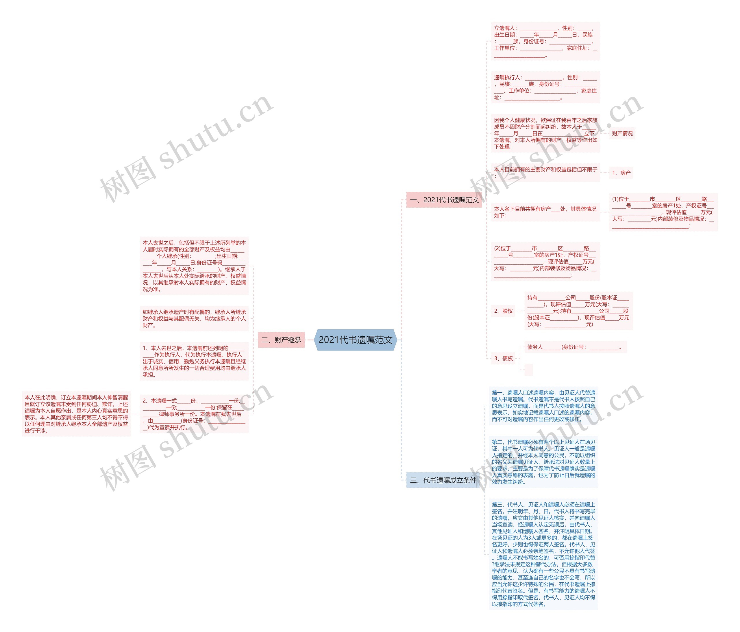 2021代书遗嘱范文思维导图