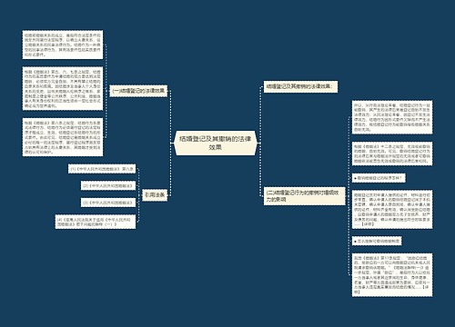 结婚登记及其撤销的法律效果