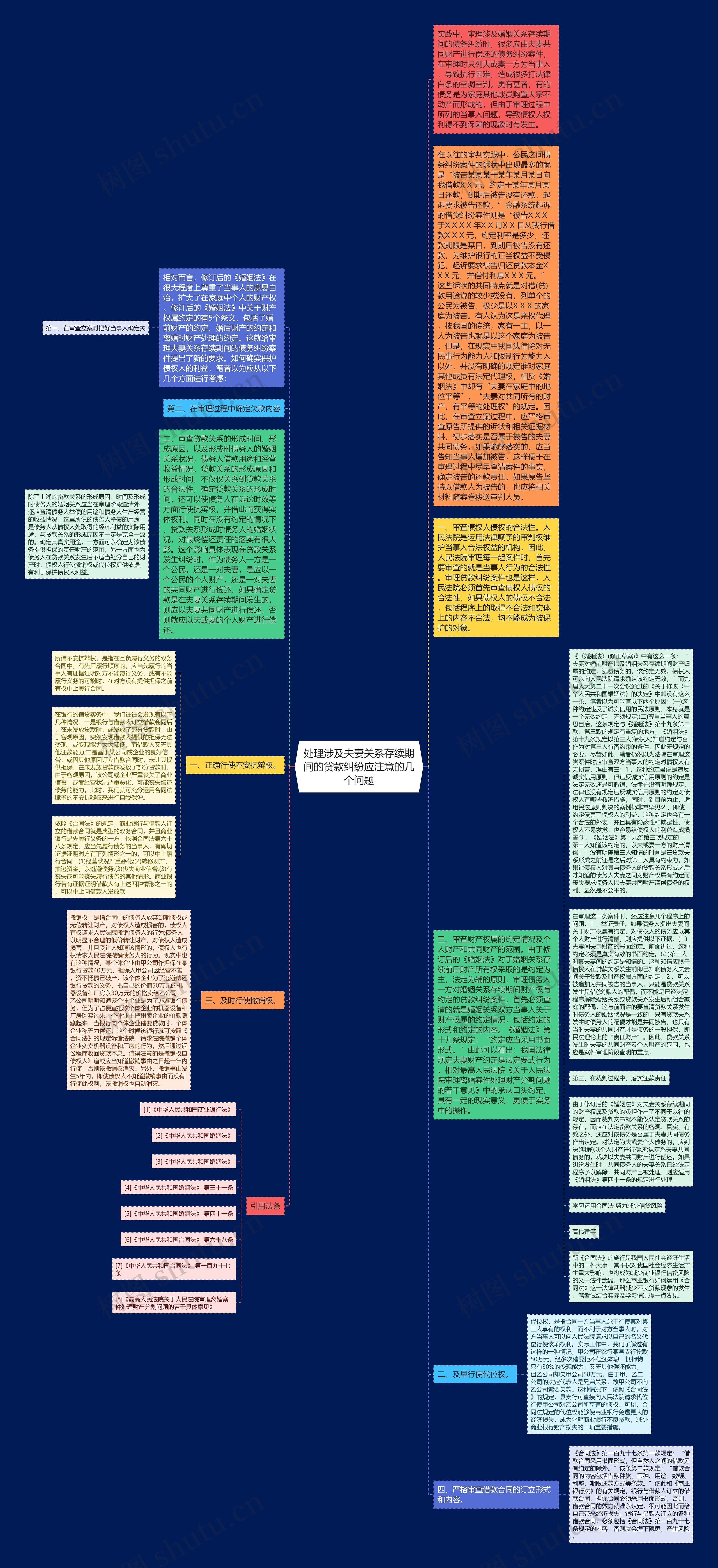 处理涉及夫妻关系存续期间的贷款纠纷应注意的几个问题思维导图