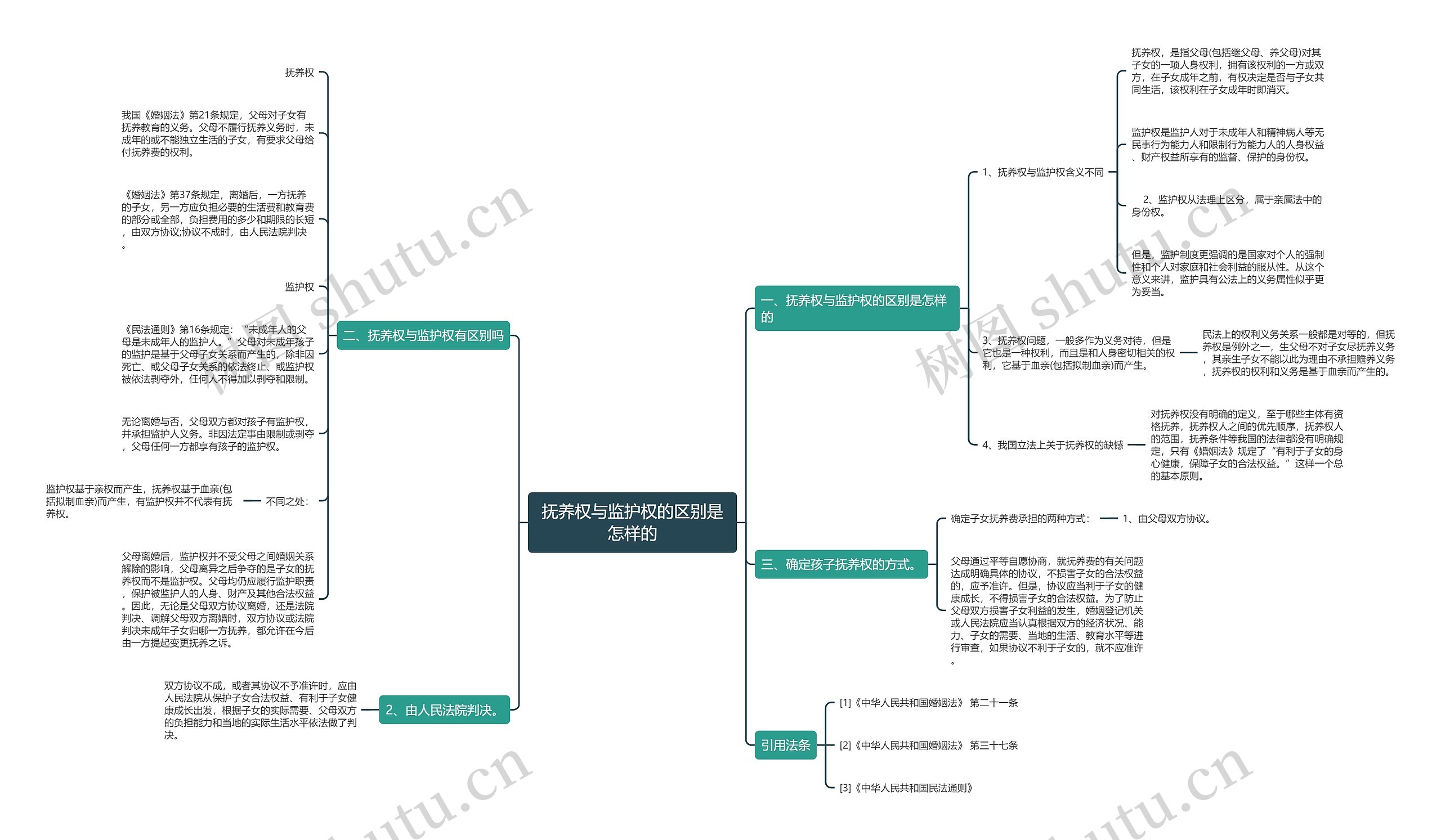 抚养权与监护权的区别是怎样的 抚养权与监护权的区别是怎样的