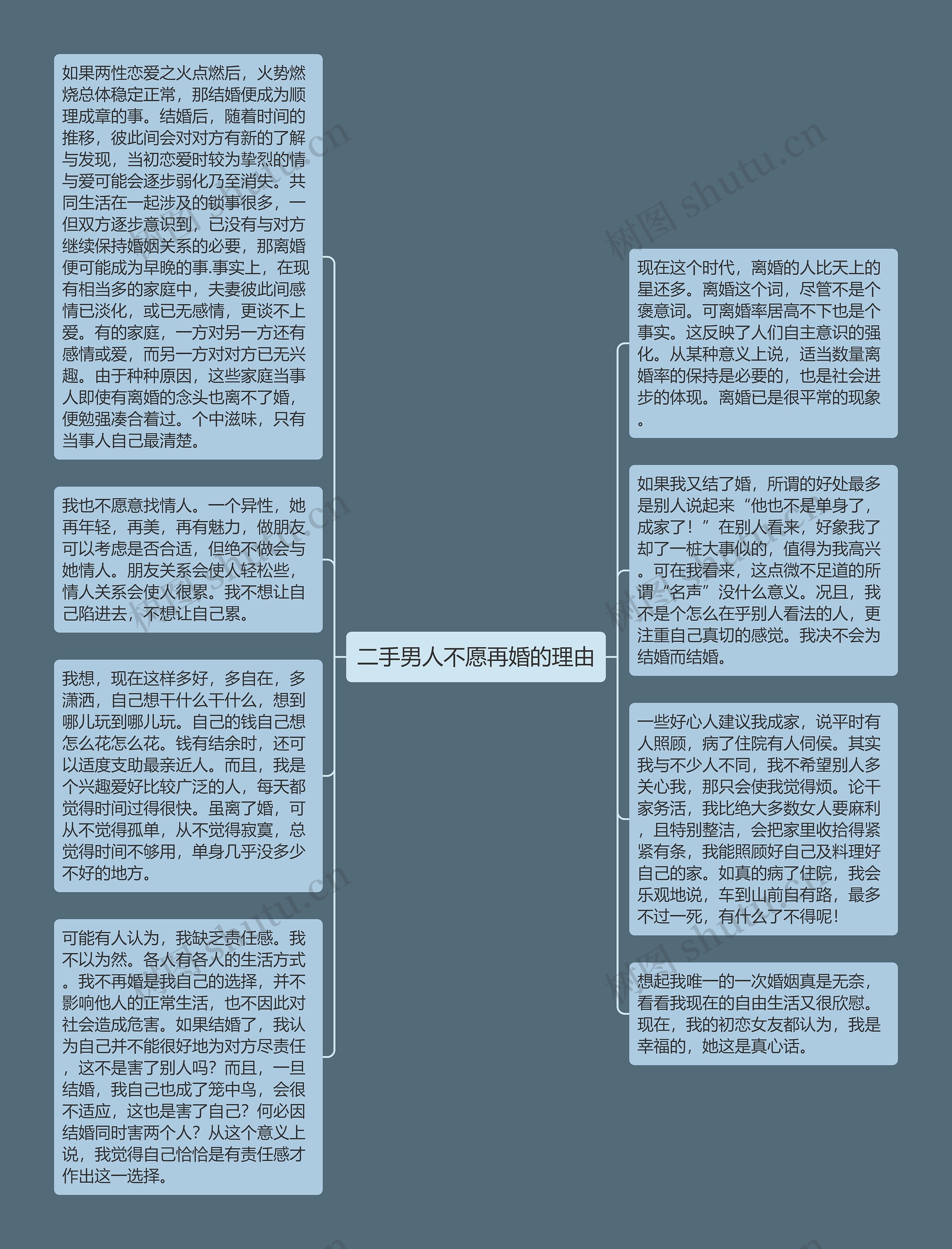 二手男人不愿再婚的理由