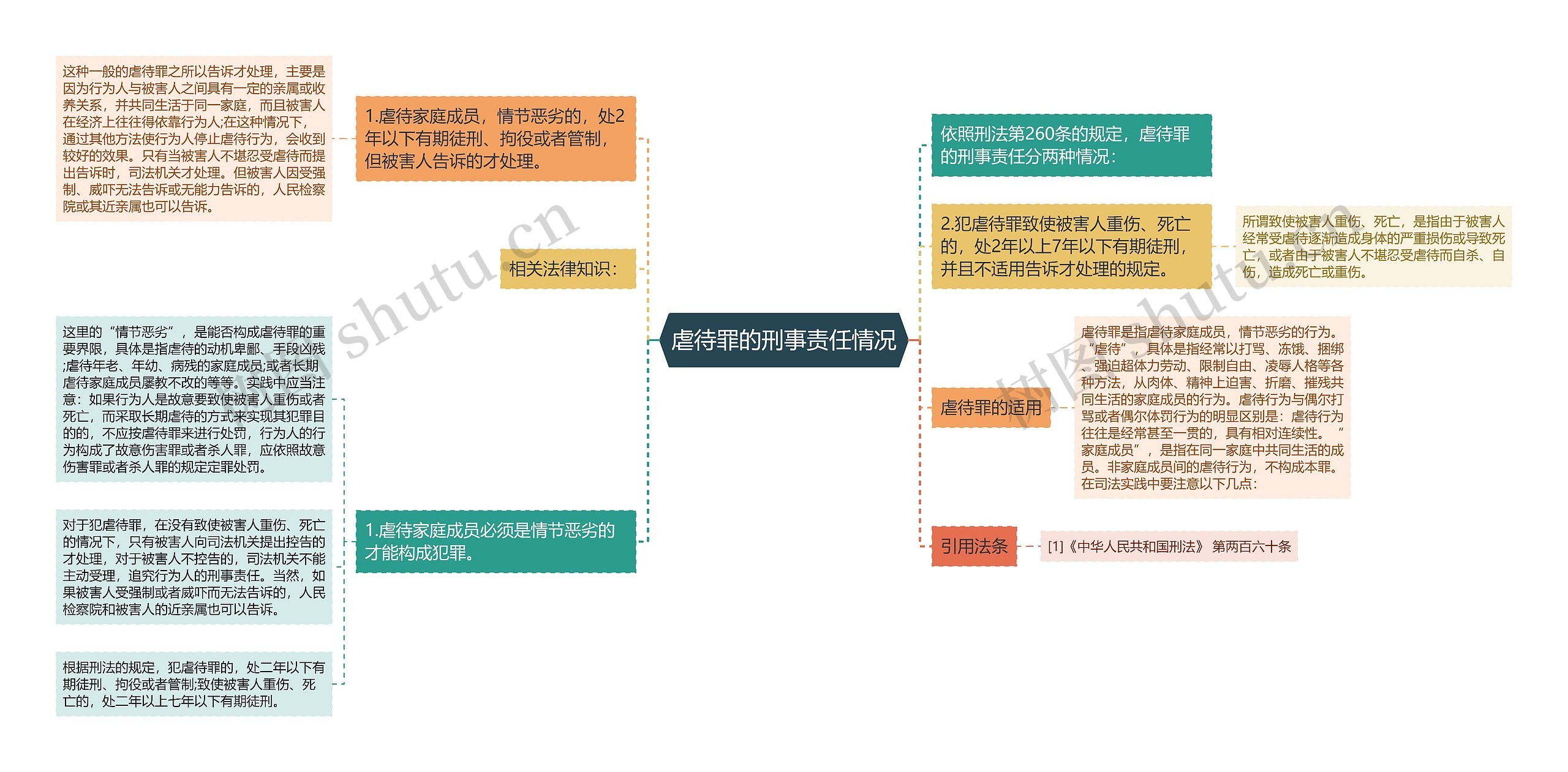 虐待罪的刑事责任情况