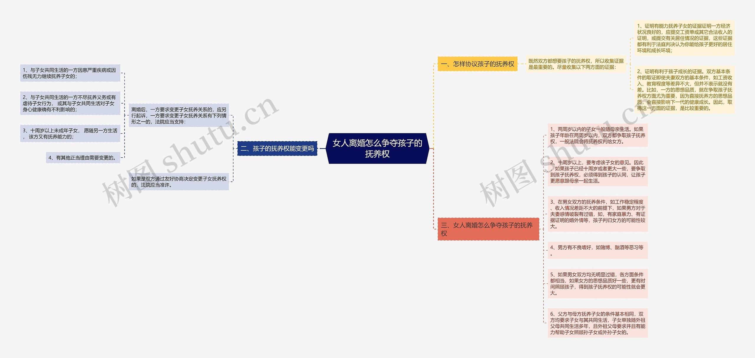 女人离婚怎么争夺孩子的抚养权