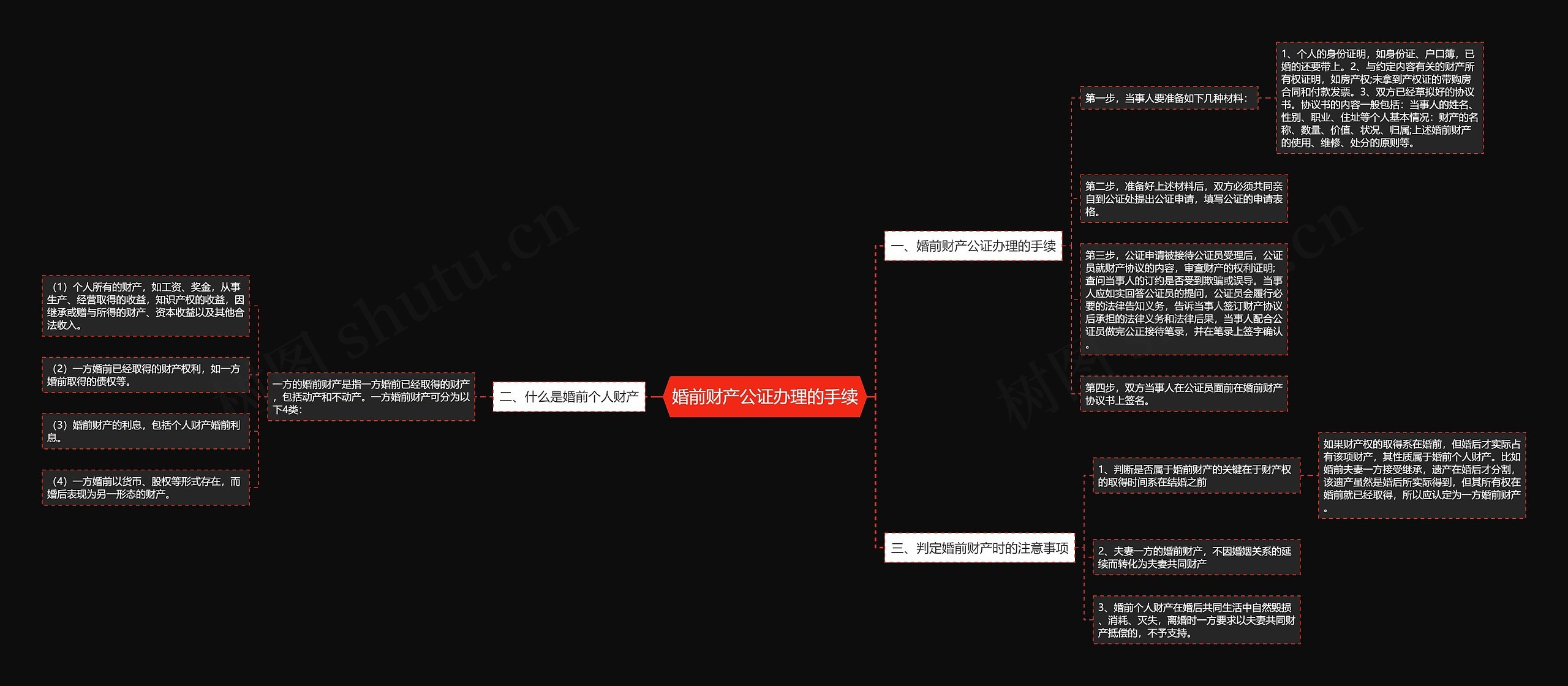 婚前财产公证办理的手续 婚前财产公证办理的手续