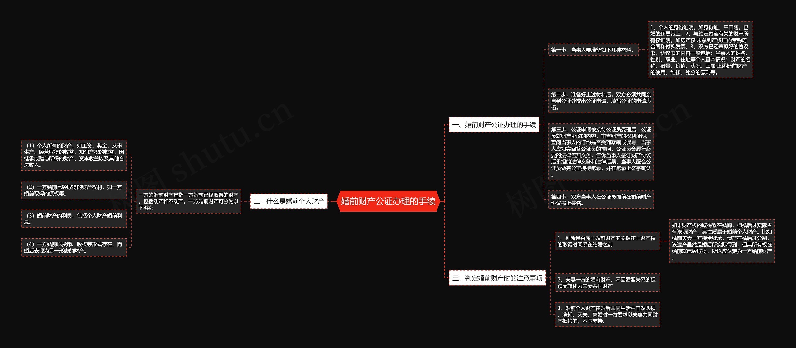 婚前财产公证办理的手续思维导图