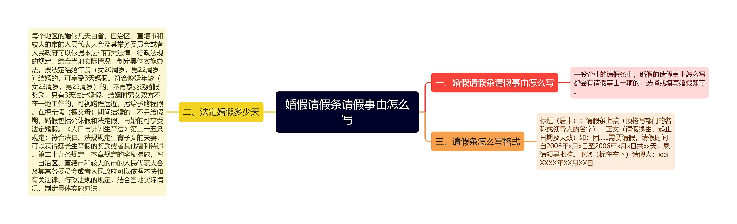 婚假请假条请假事由怎么写思维导图