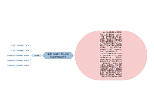 离婚协议以财产条件限制女方再婚是否有效