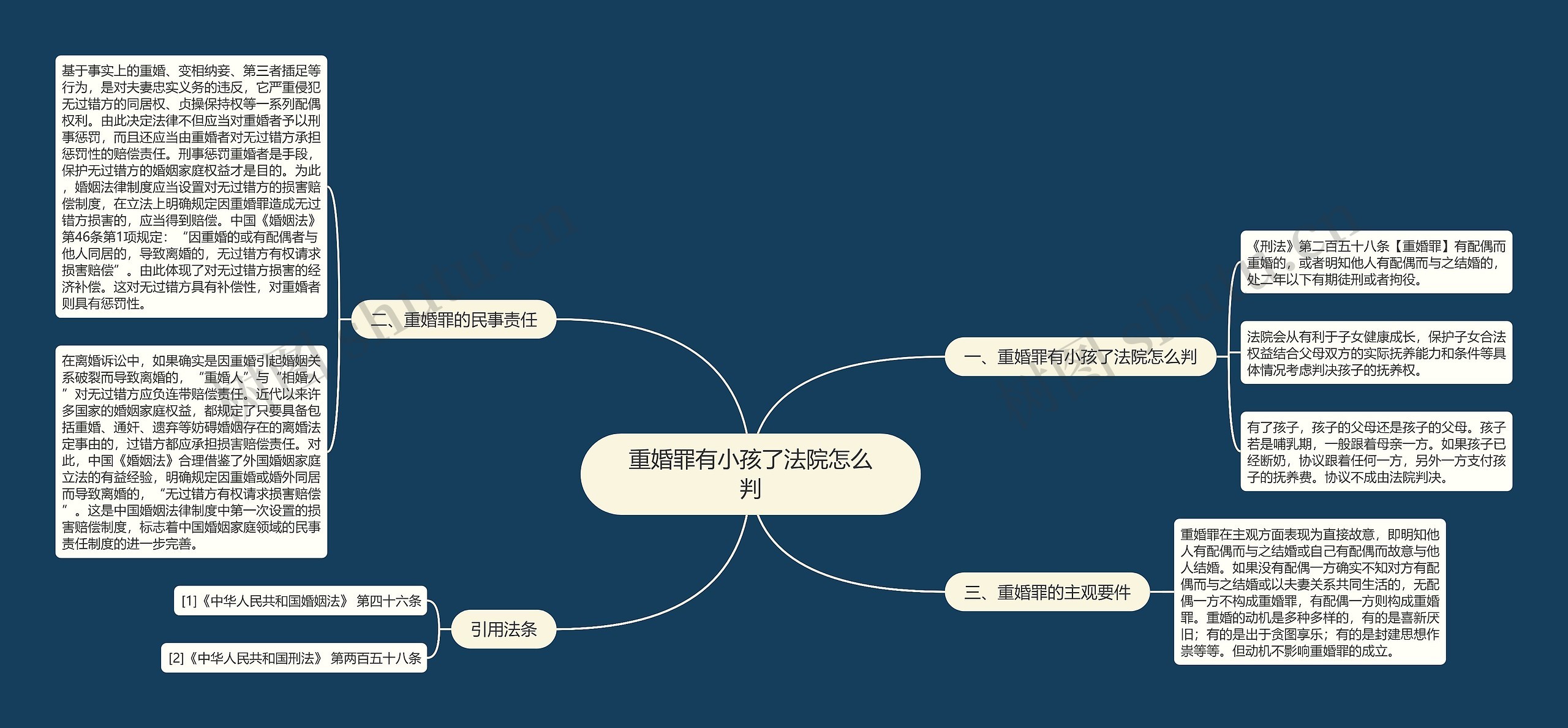 重婚罪有小孩了法院怎么判思维导图