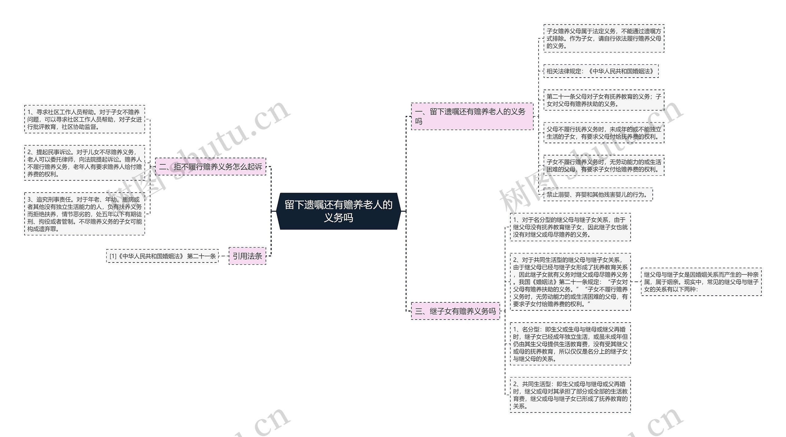 留下遗嘱还有赡养老人的义务吗