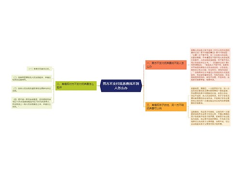 男方不支付抚养费找不到人怎么办