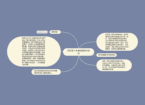 现役军人申请结婚相关规定