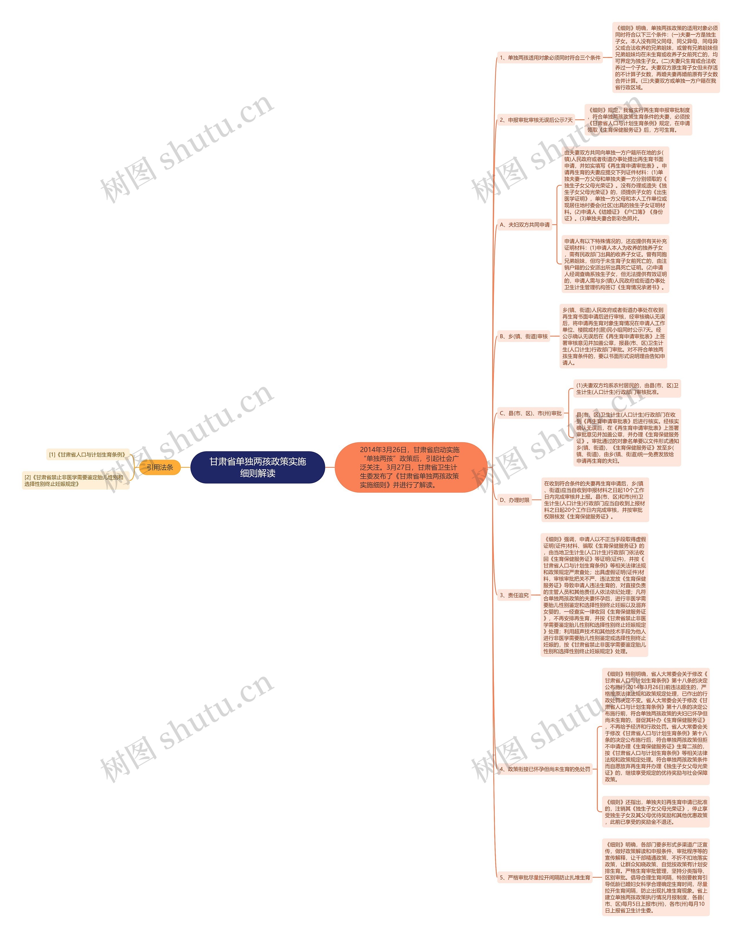 甘肃省单独两孩政策实施细则解读 甘肃省单独两孩政策实施细则解读