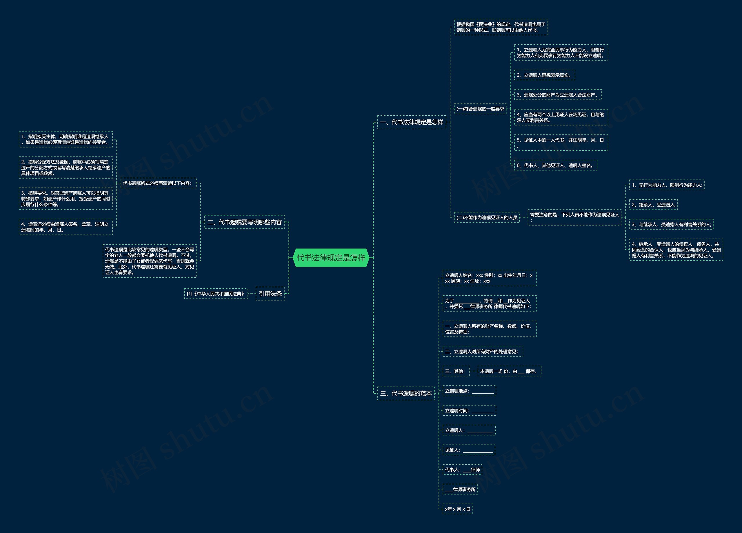 代书法律规定是怎样思维导图