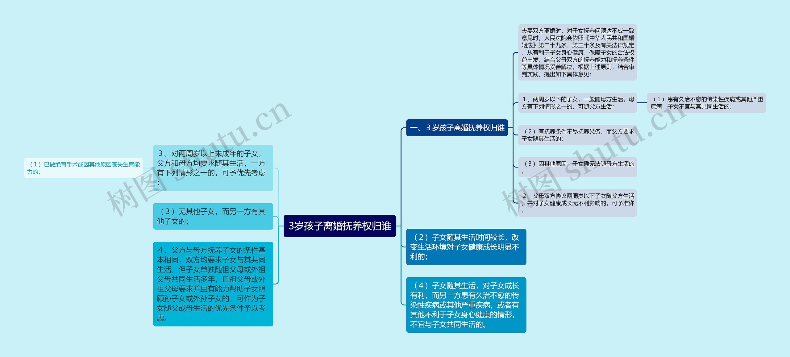 3岁孩子离婚抚养权归谁