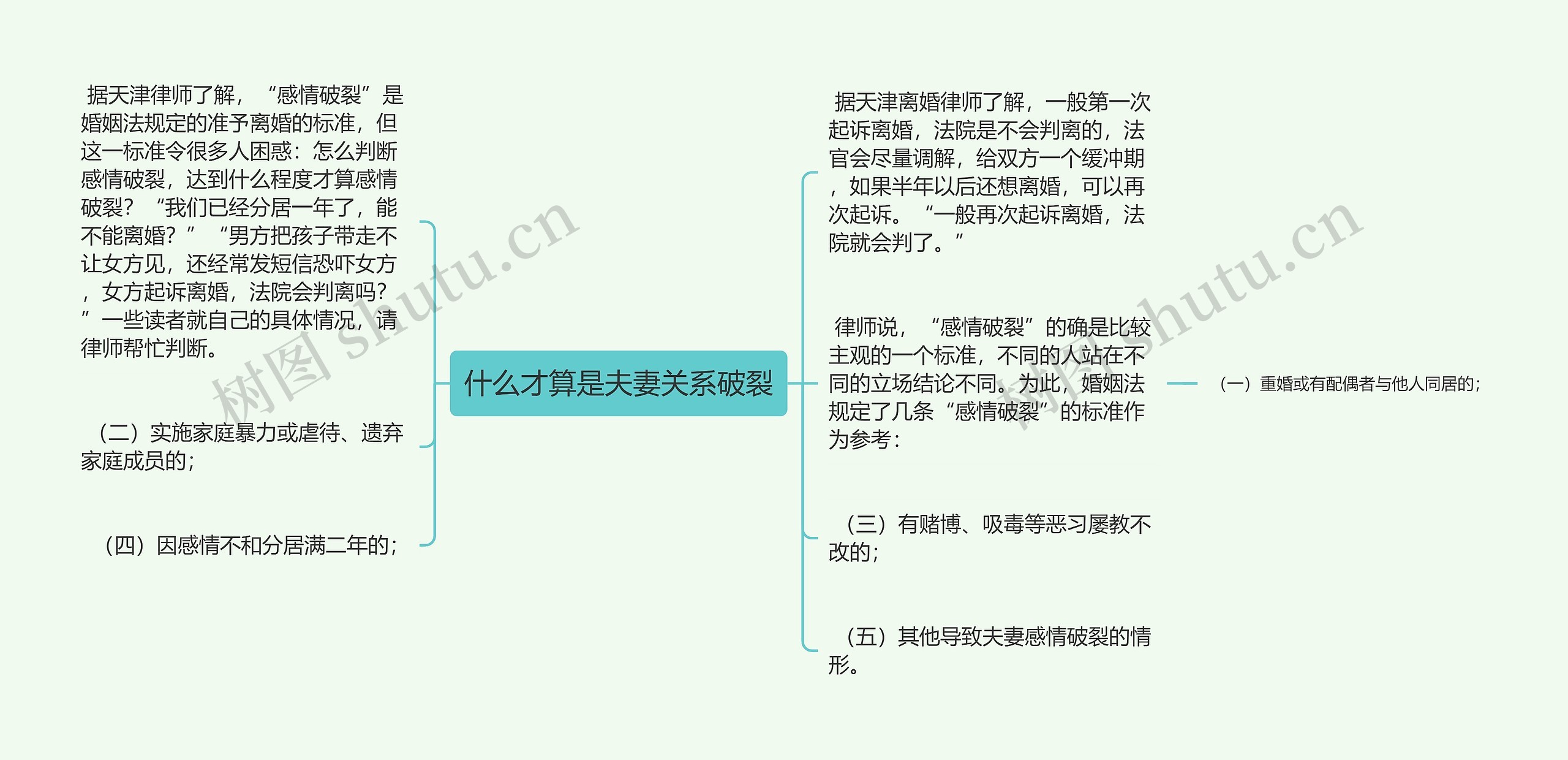 什么才算是夫妻关系破裂