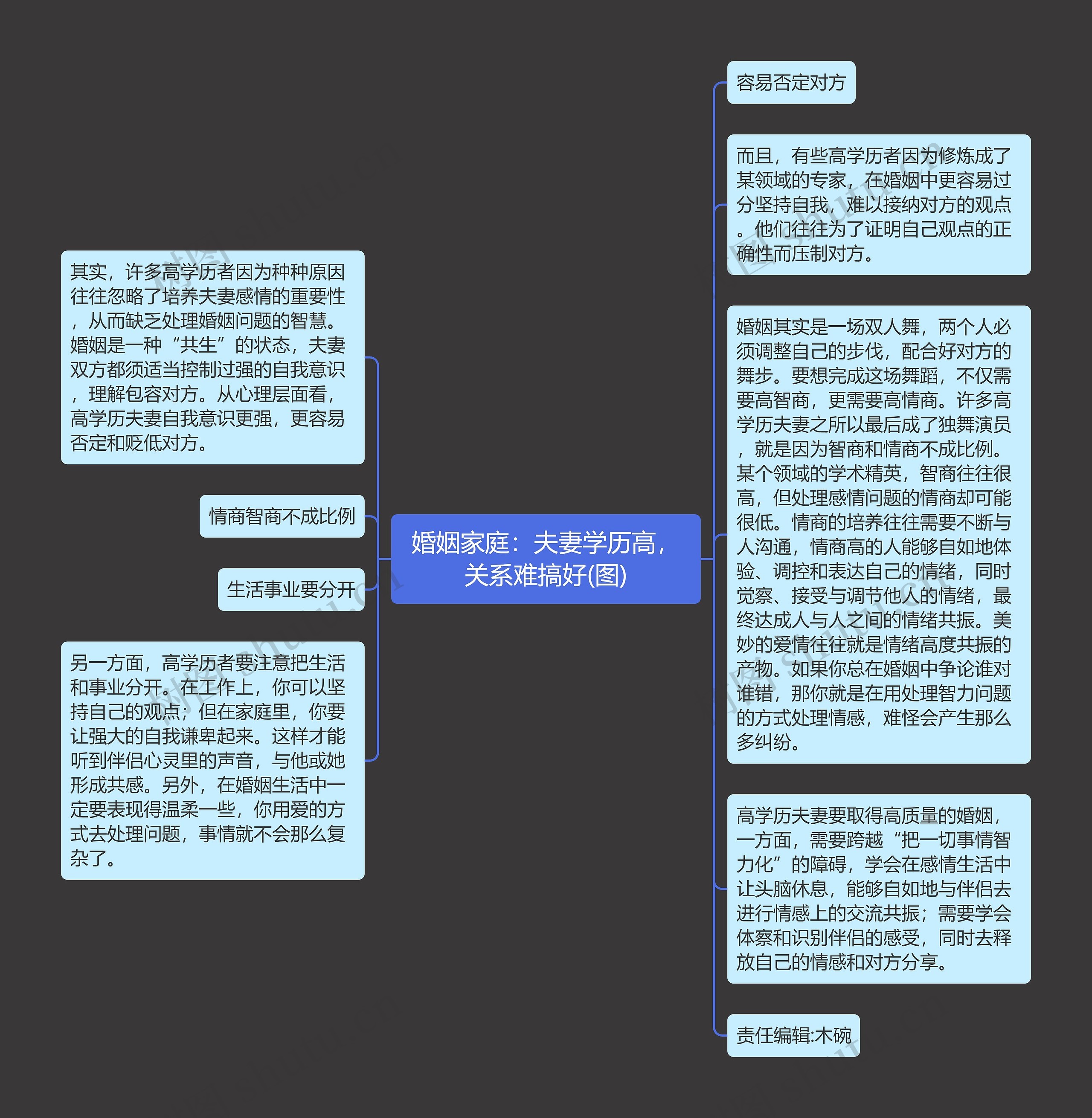 婚姻家庭：夫妻学历高，关系难搞好(图)