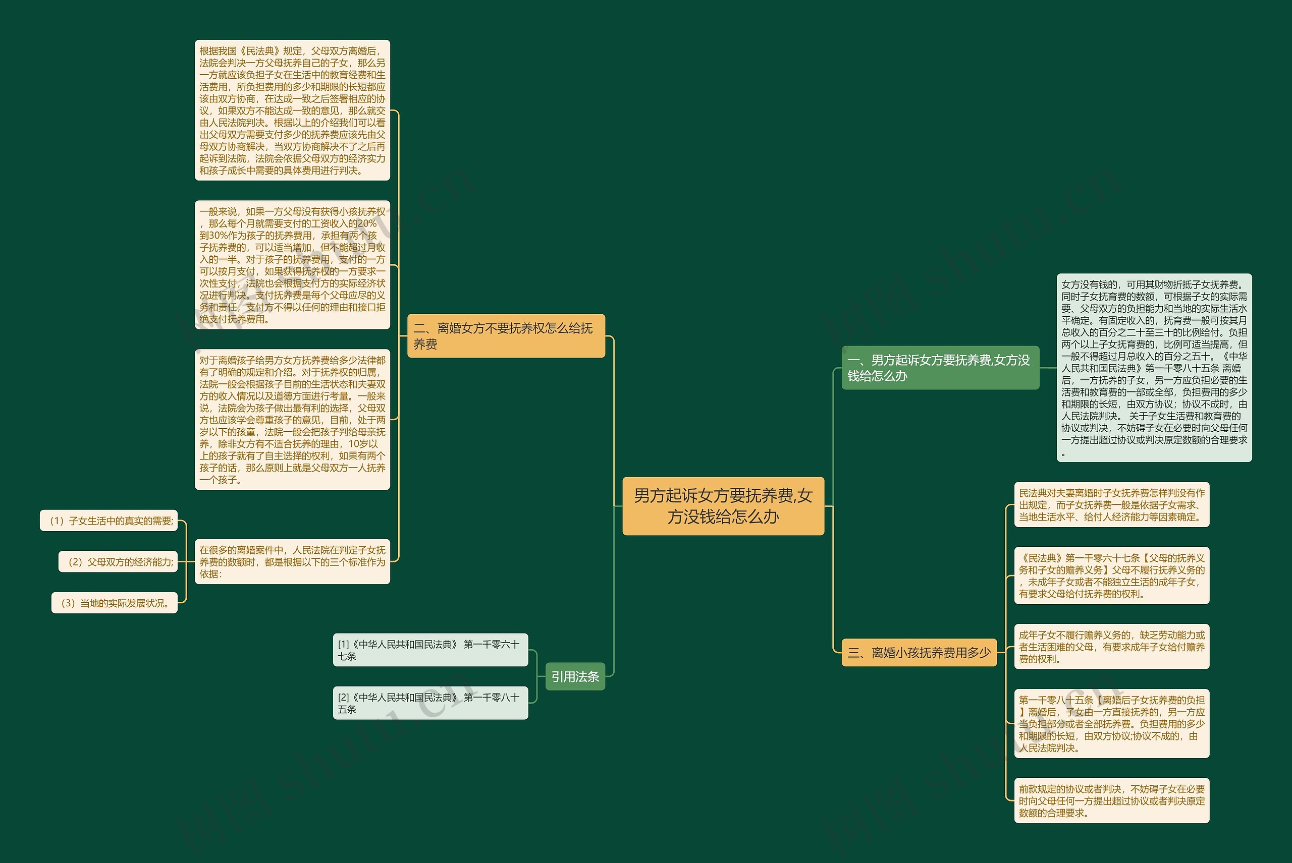 男方起诉女方要抚养费,女方没钱给怎么办 男方起诉女方要抚养费,女方没钱给怎么办