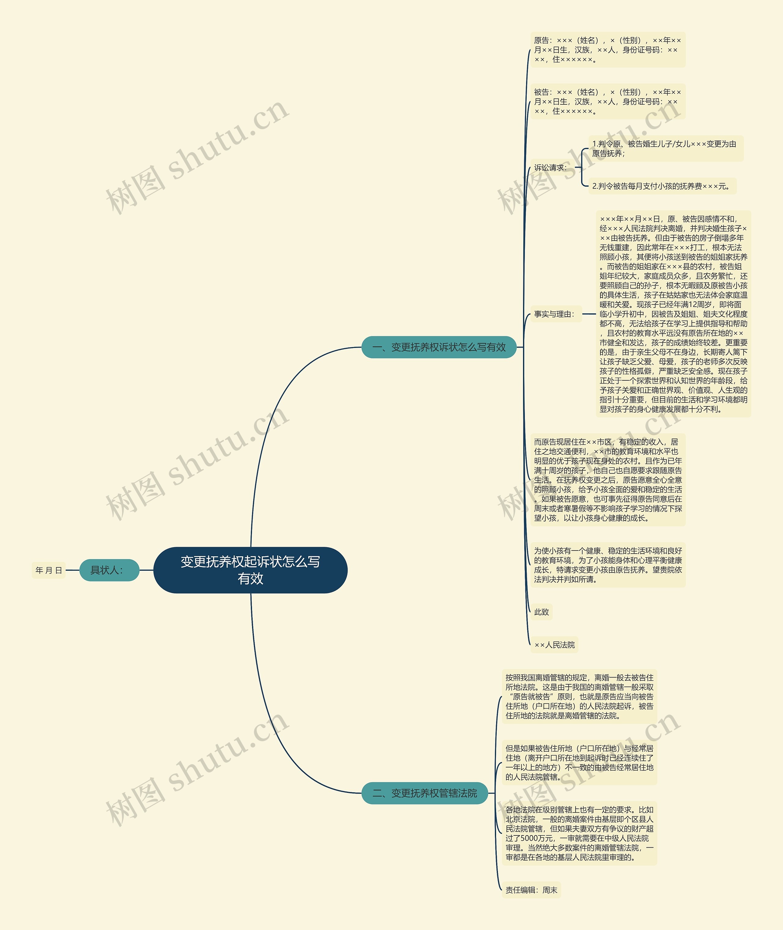 变更抚养权起诉状怎么写有效 变更抚养权起诉状怎么写有效
