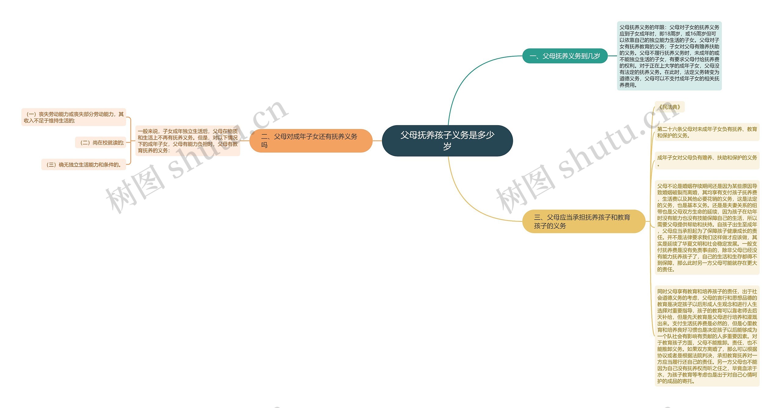 父母抚养孩子义务是多少岁 父母抚养孩子义务是多少岁