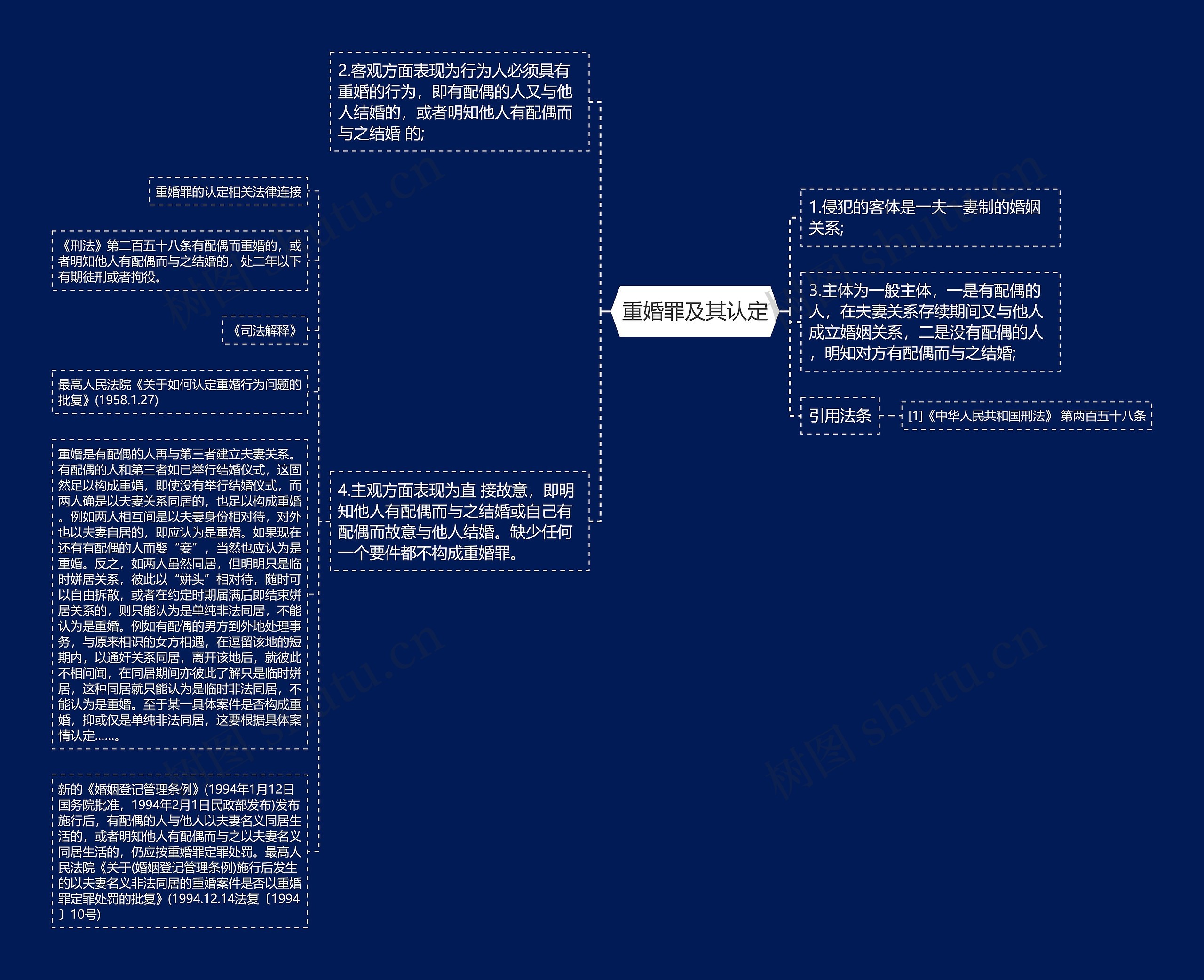 重婚罪及其认定思维导图