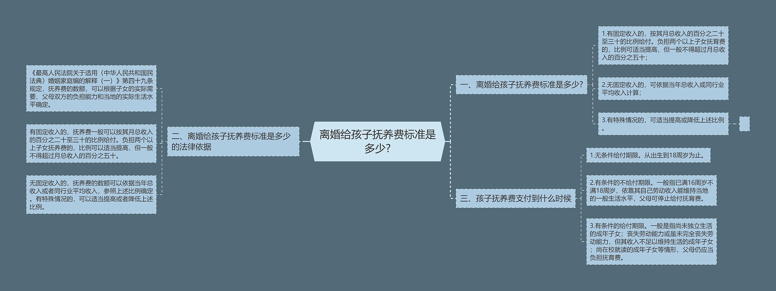 离婚给孩子抚养费标准是多少?