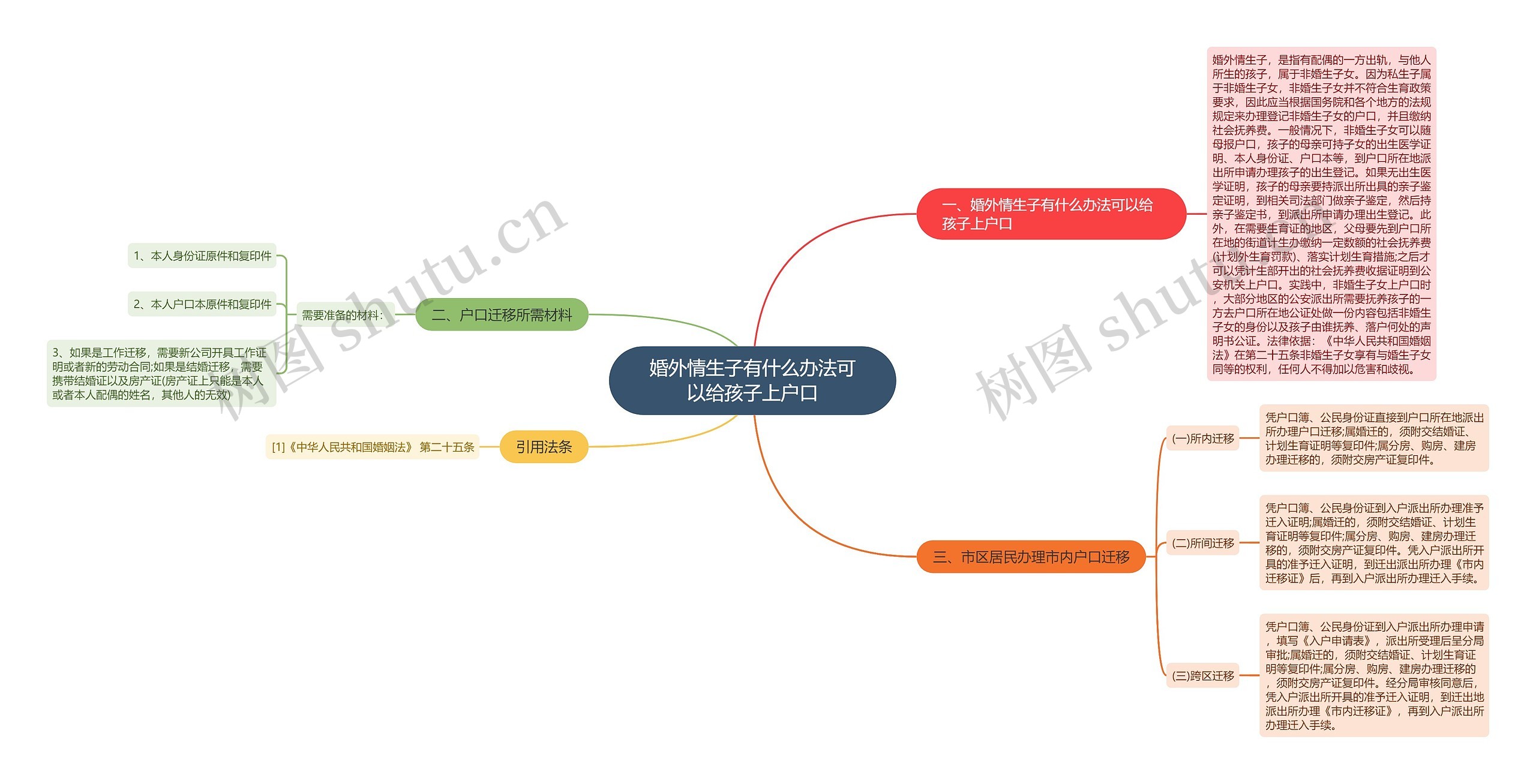 婚外情生子有什么办法可以给孩子上户口