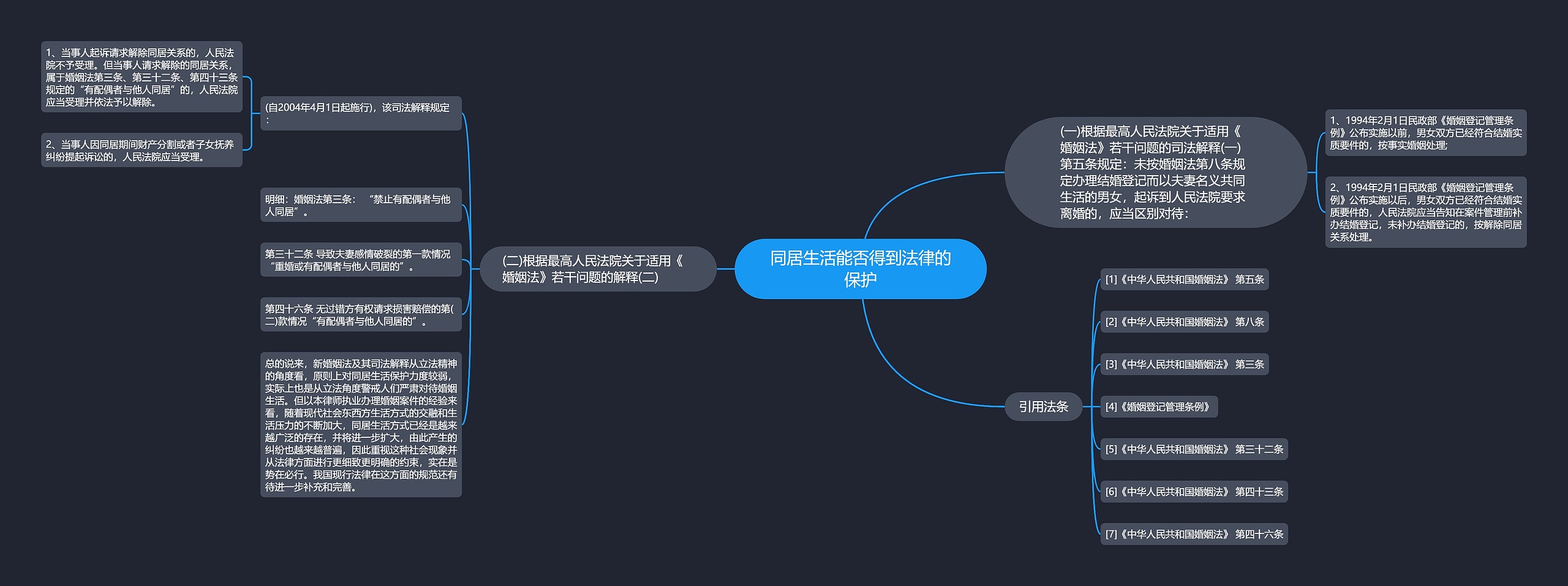 同居生活能否得到法律的保护思维导图