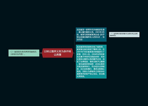 以转让赡养义务为条件转让房屋