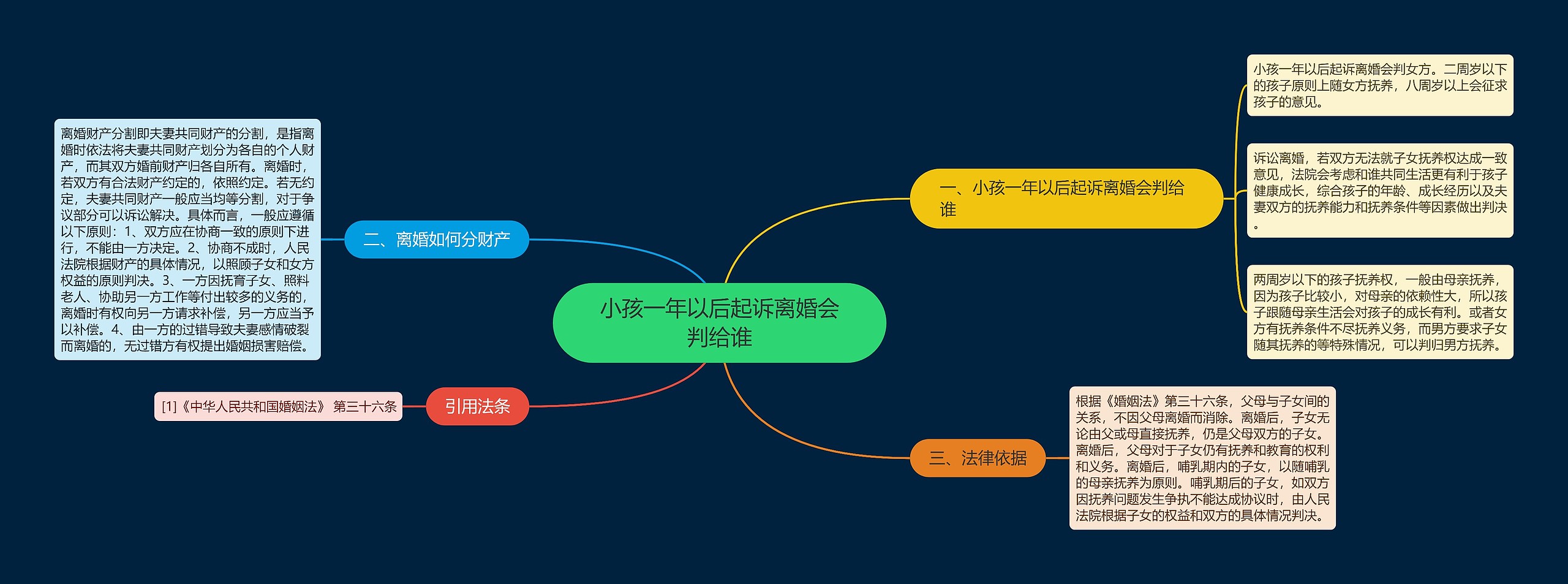 小孩一年以后起诉离婚会判给谁