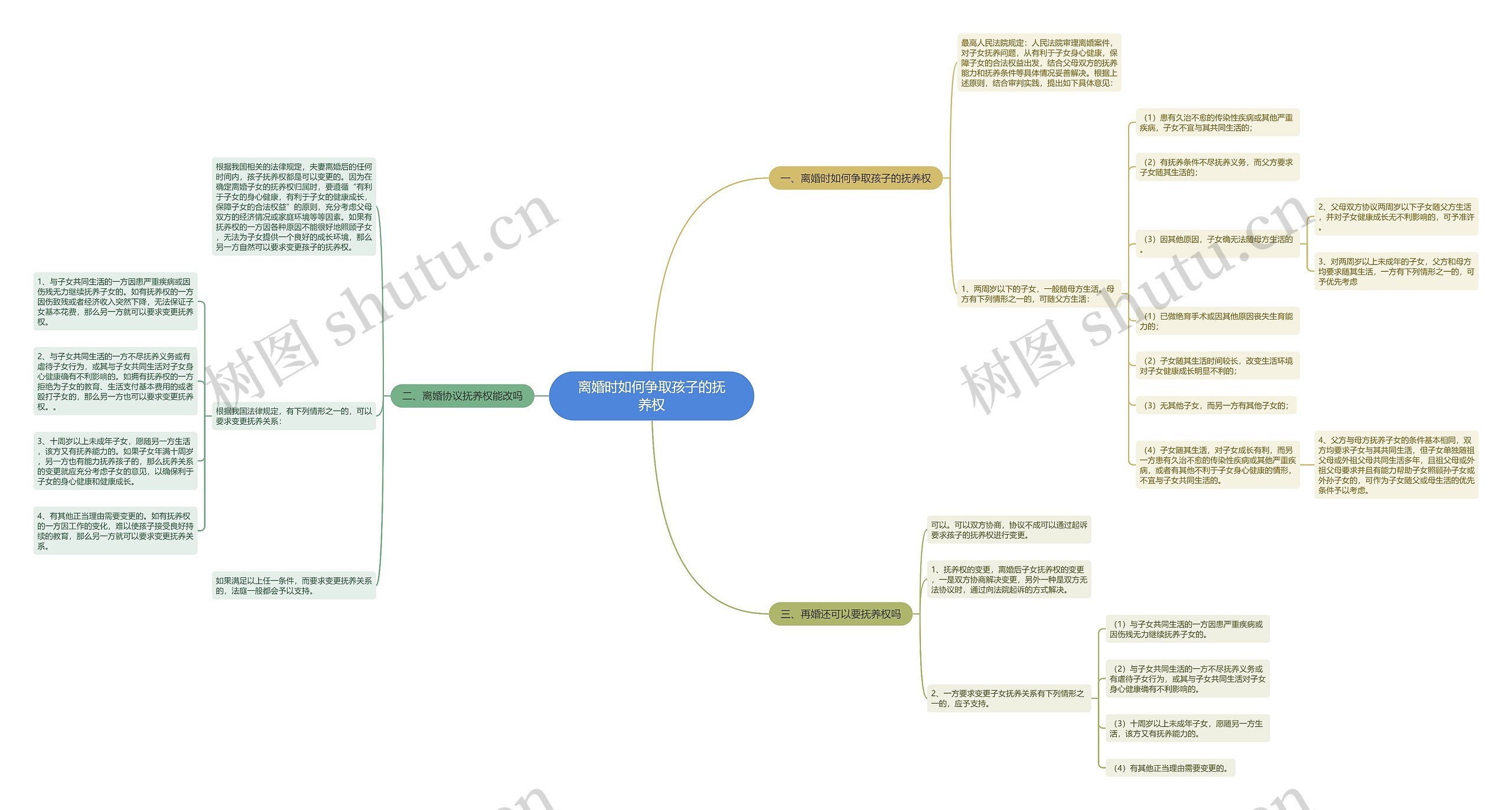 离婚时如何争取孩子的抚养权 离婚时如何争取孩子的抚养权