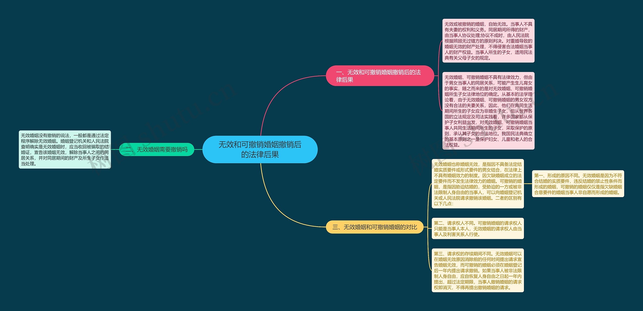 无效和可撤销婚姻撤销后的法律后果 无效和可撤销婚姻撤销后的法律后果