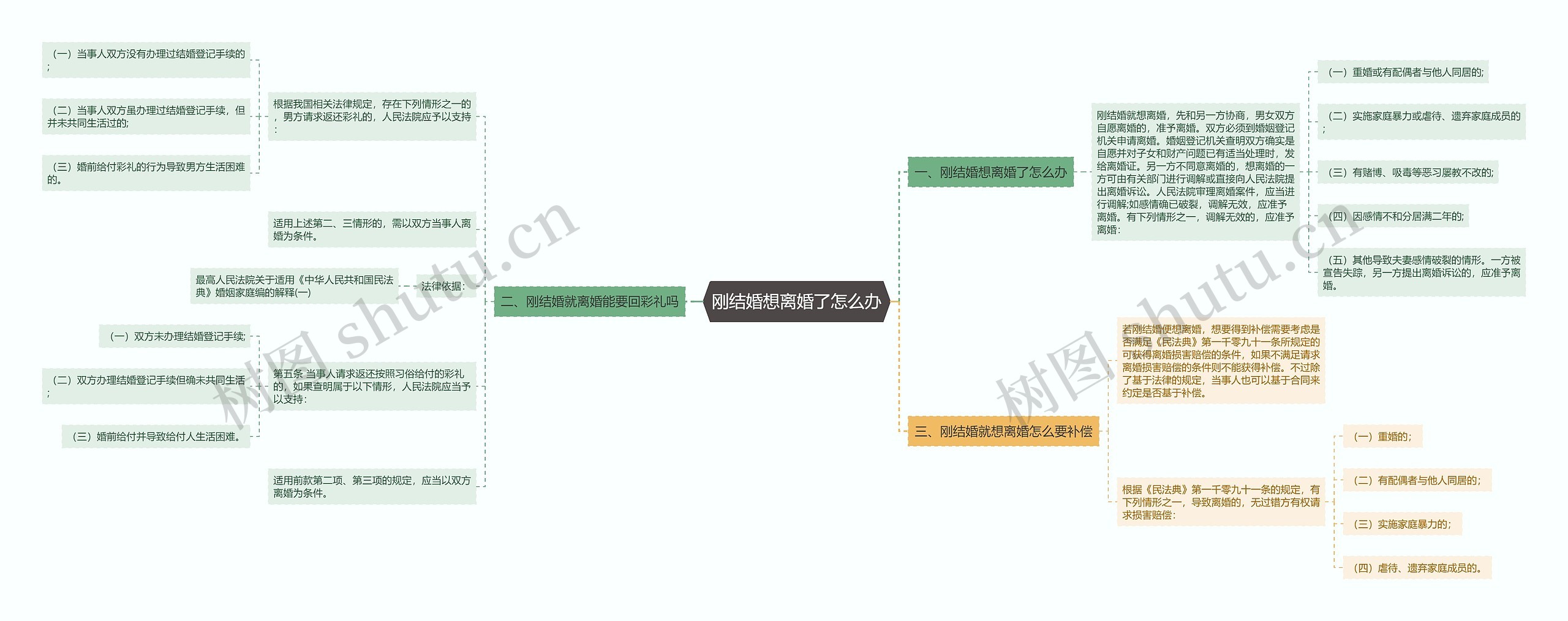 刚结婚想离婚了怎么办