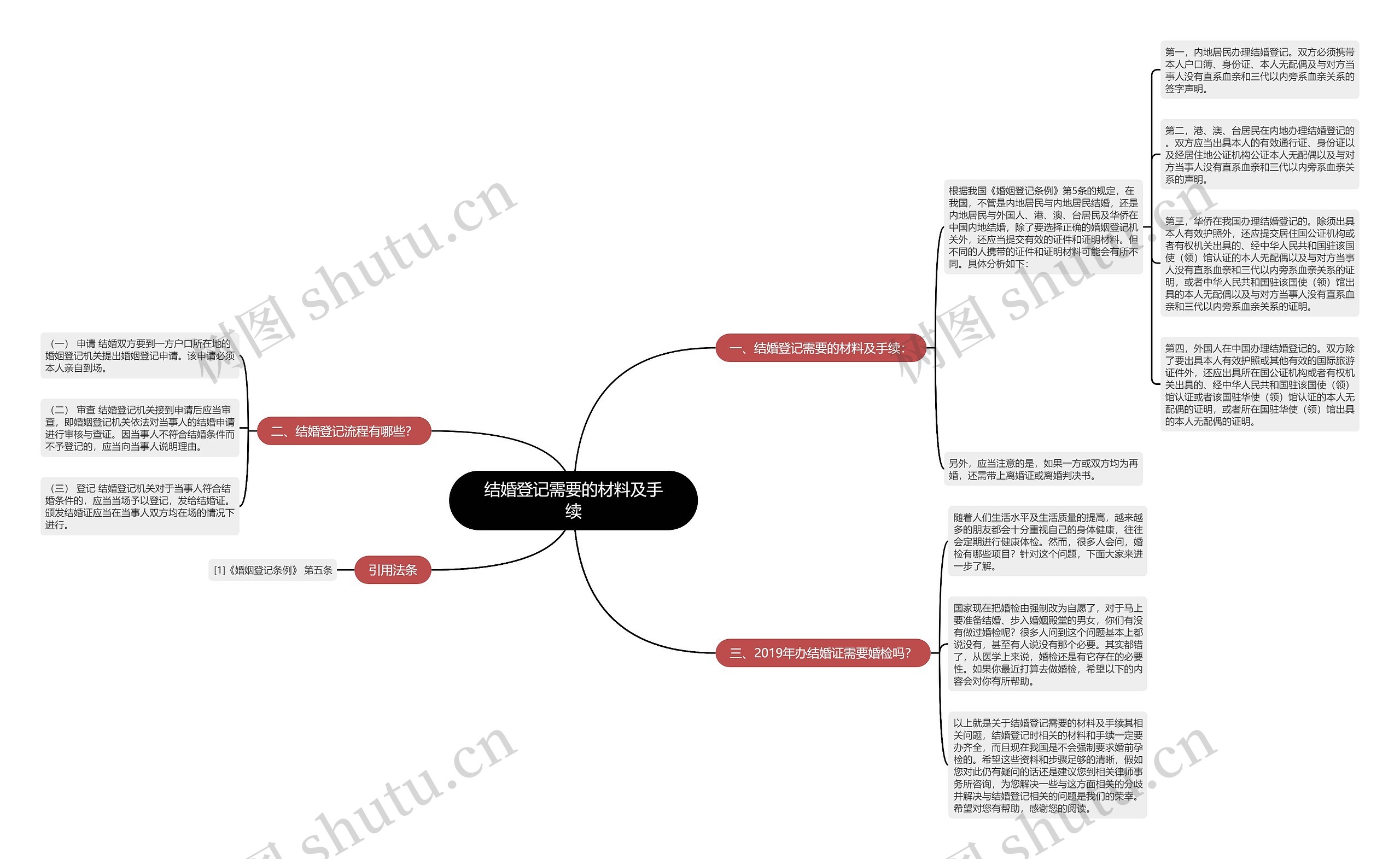 结婚登记需要的材料及手续 结婚登记需要的材料及手续