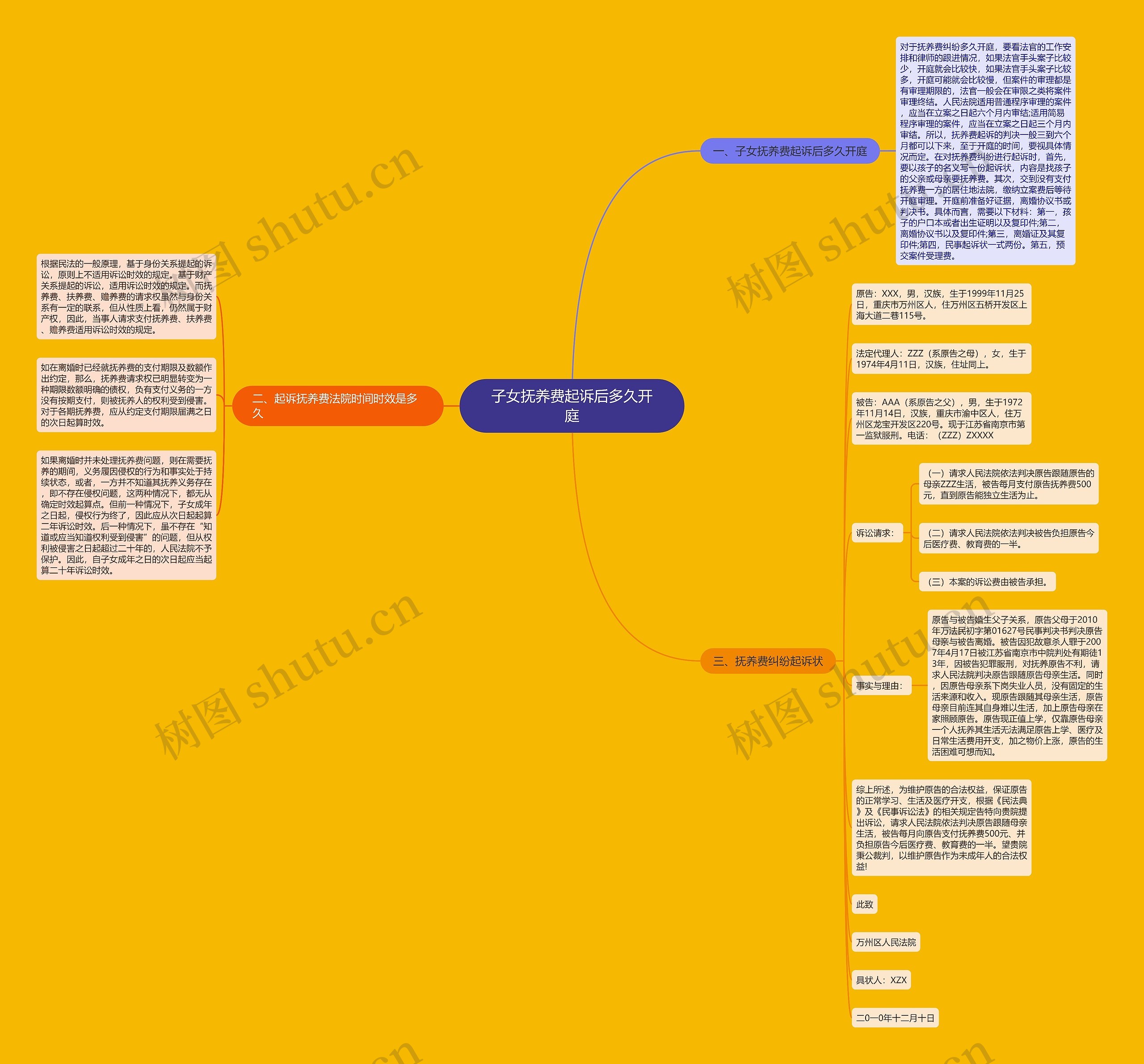 子女抚养费起诉后多久开庭 子女抚养费起诉后多久开庭