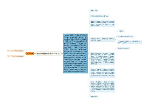 妻子患精神病 婚姻仍有效