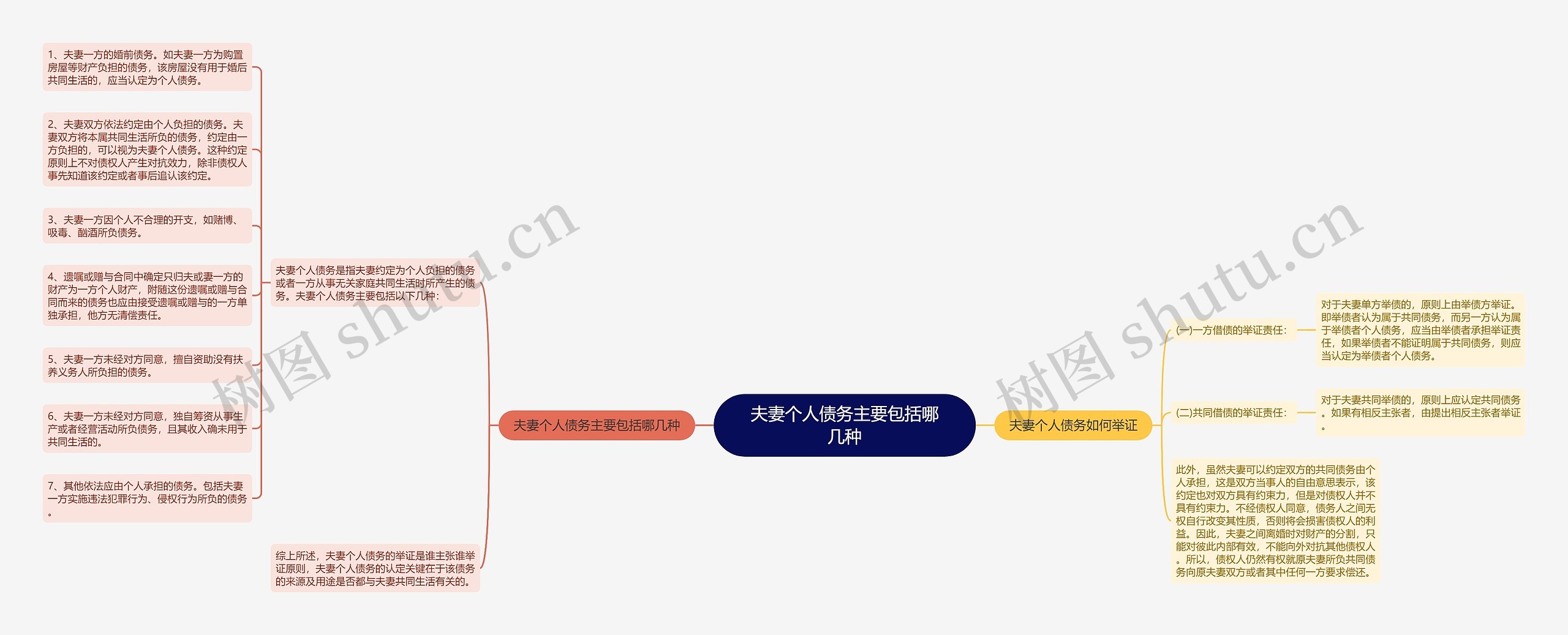 夫妻个人债务主要包括哪几种