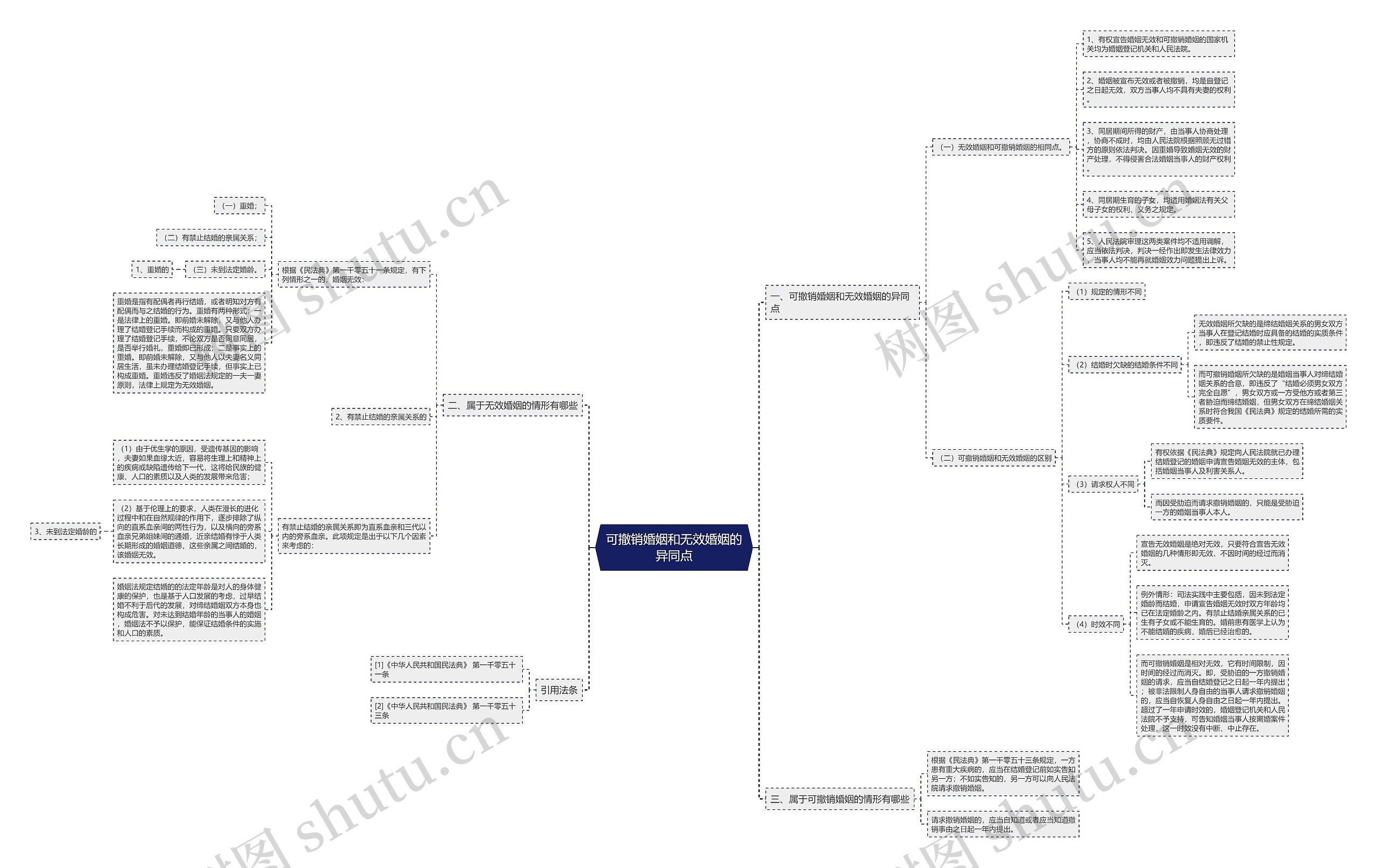 可撤销婚姻和无效婚姻的异同点 可撤销婚姻和无效婚姻的异同点