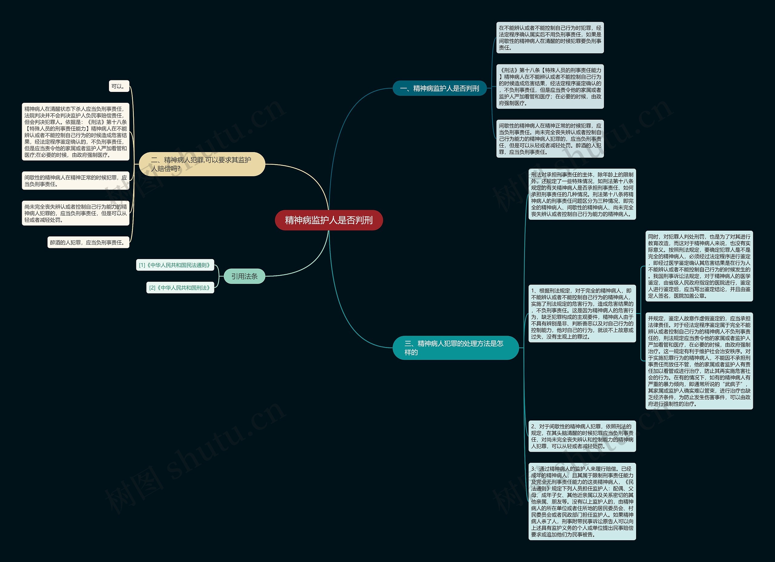 精神病监护人是否判刑思维导图