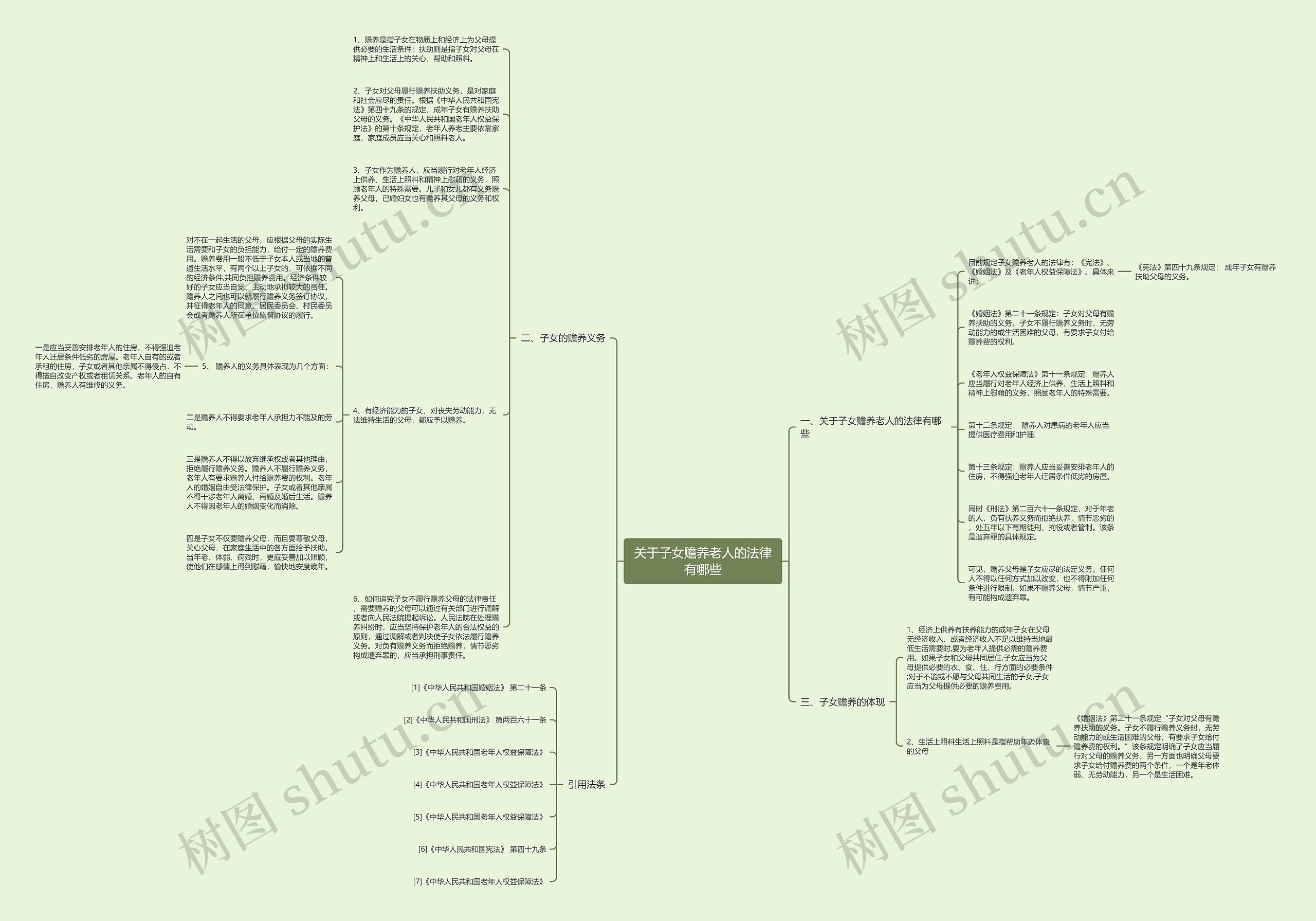 关于子女赡养老人的法律有哪些 关于子女赡养老人的法律有哪些