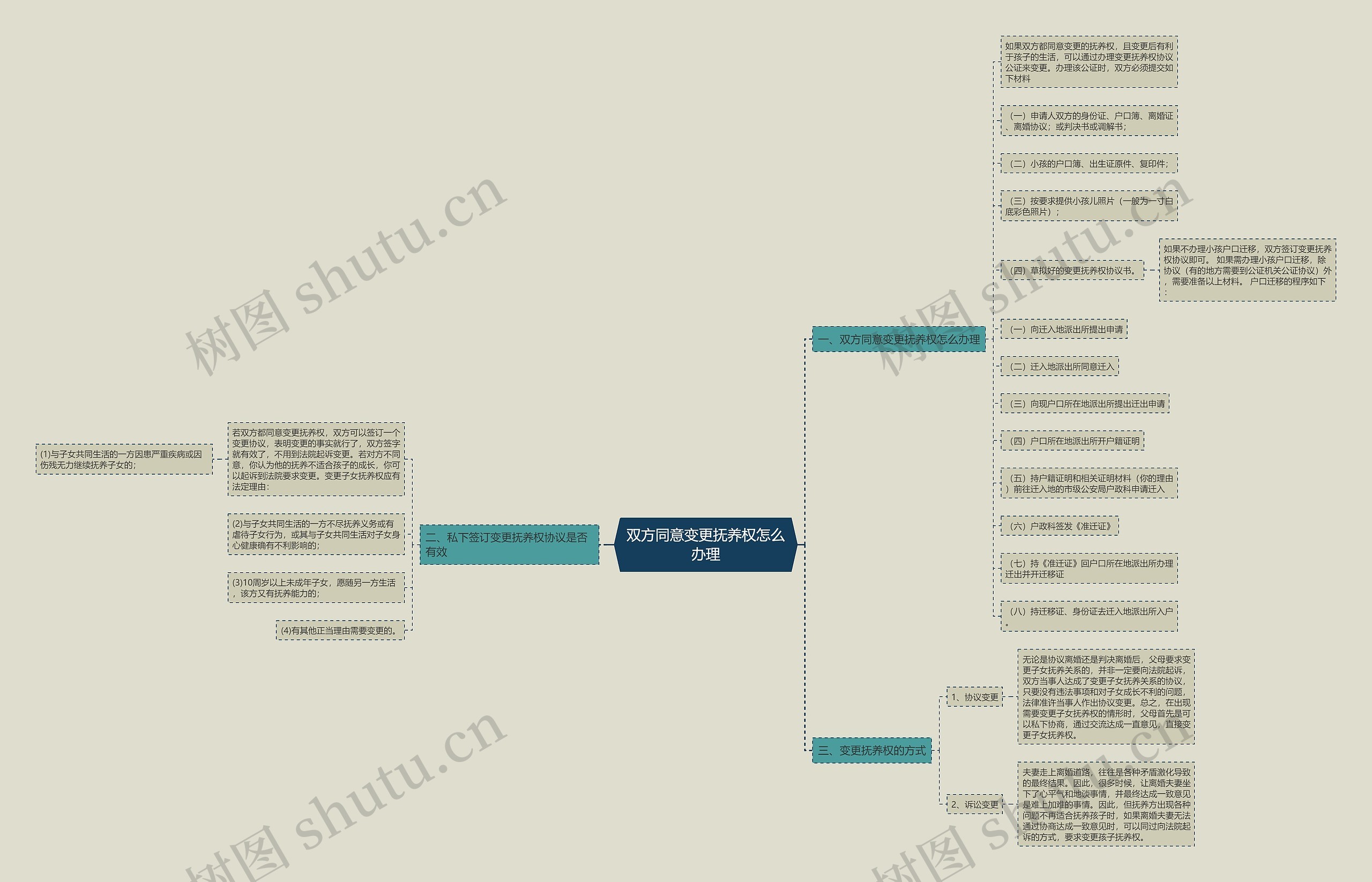 双方同意变更抚养权怎么办理 双方同意变更抚养权怎么办理