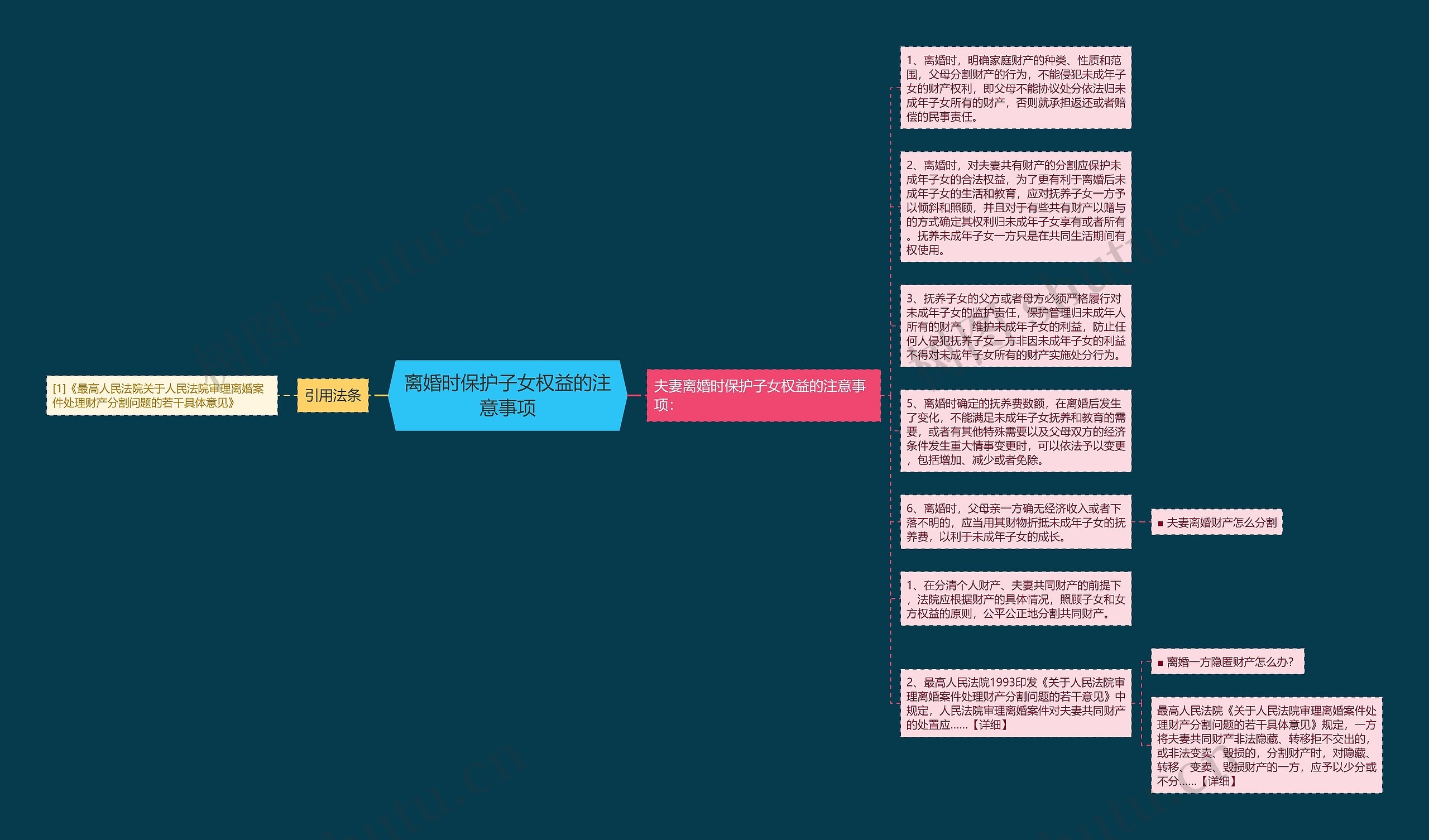 离婚时保护子女权益的注意事项思维导图
