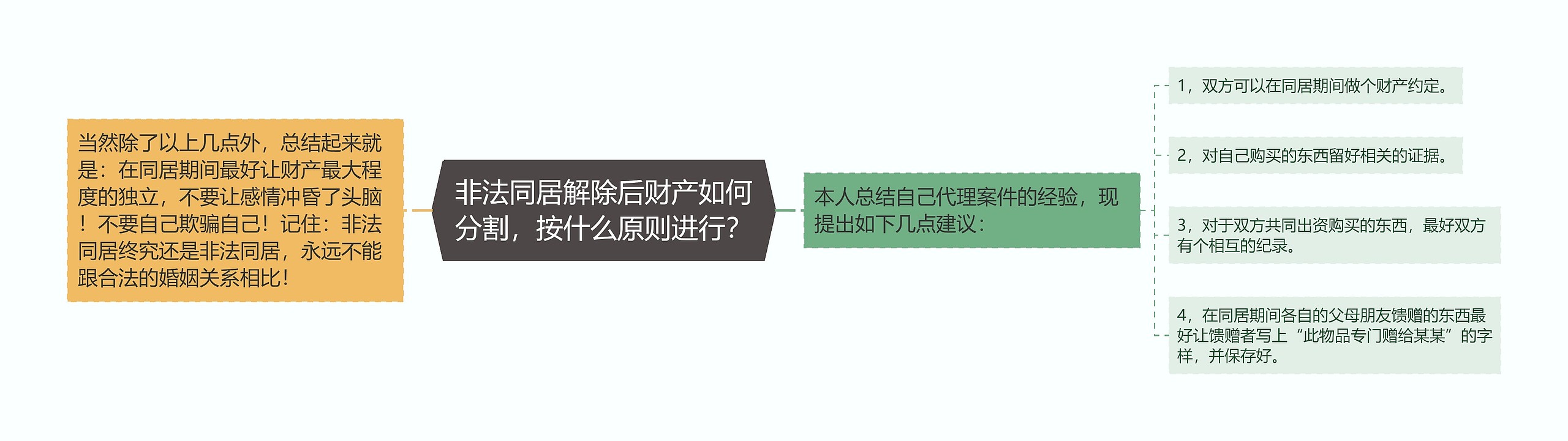 非法同居解除后财产如何分割，按什么原则进行？