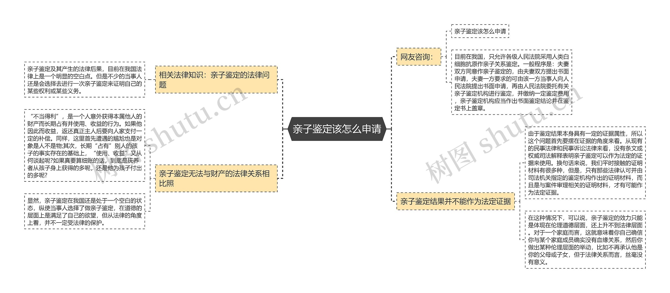 亲子鉴定该怎么申请 亲子鉴定该怎么申请
