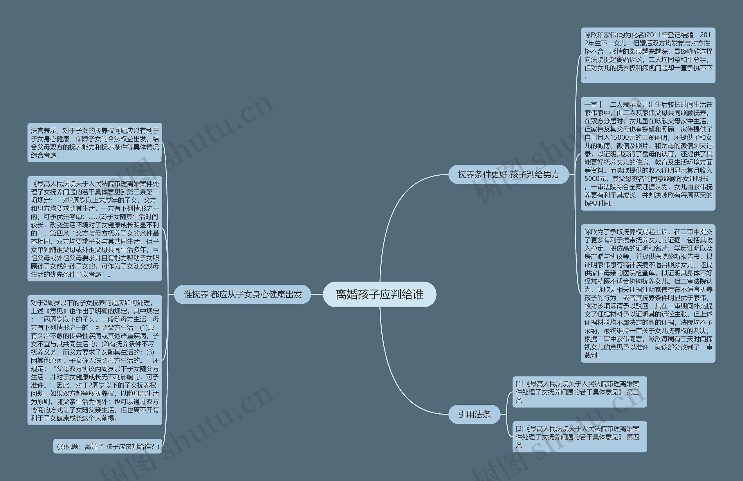 离婚孩子应判给谁思维导图