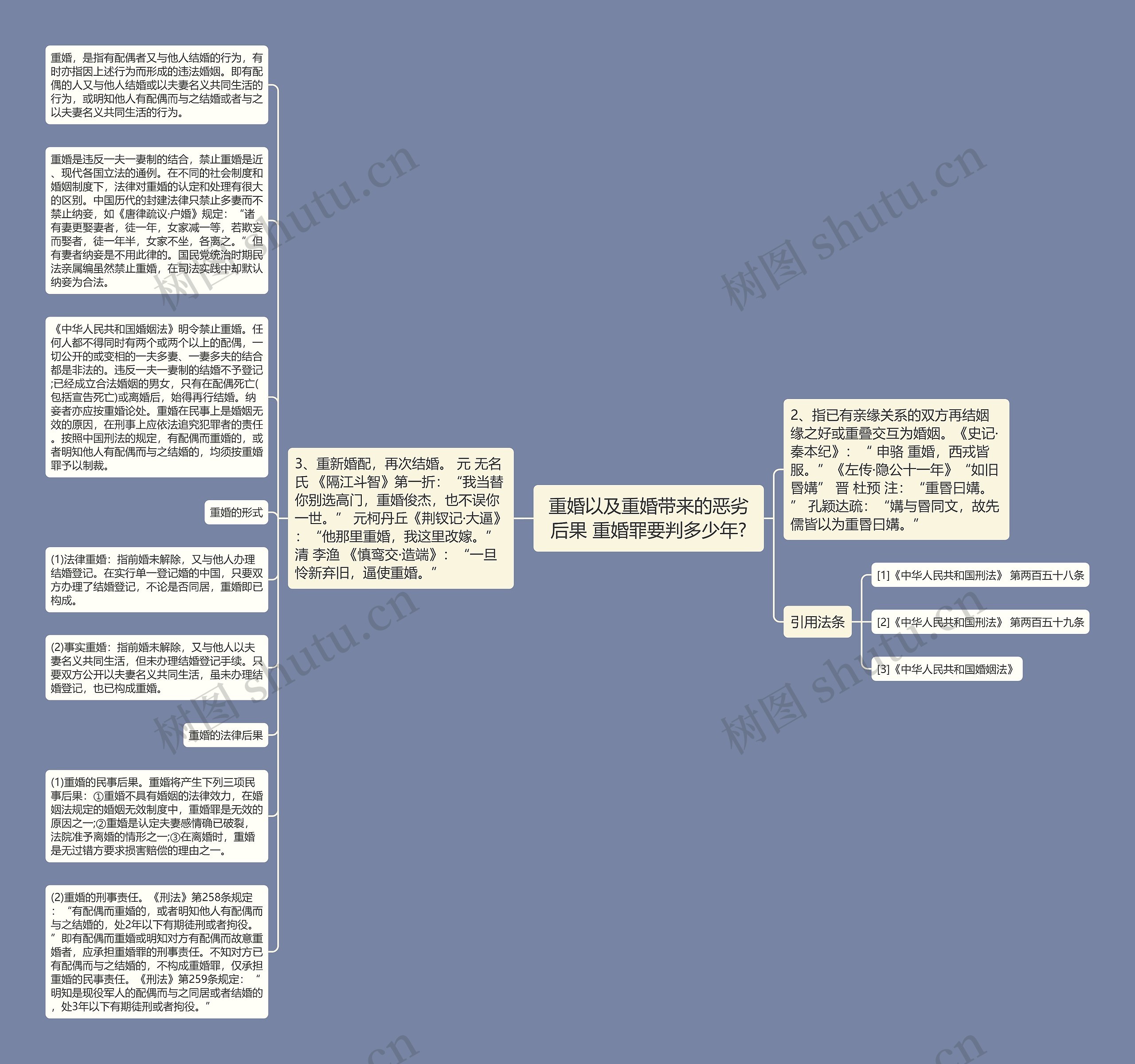 重婚以及重婚带来的恶劣后果 重婚罪要判多少年?思维导图