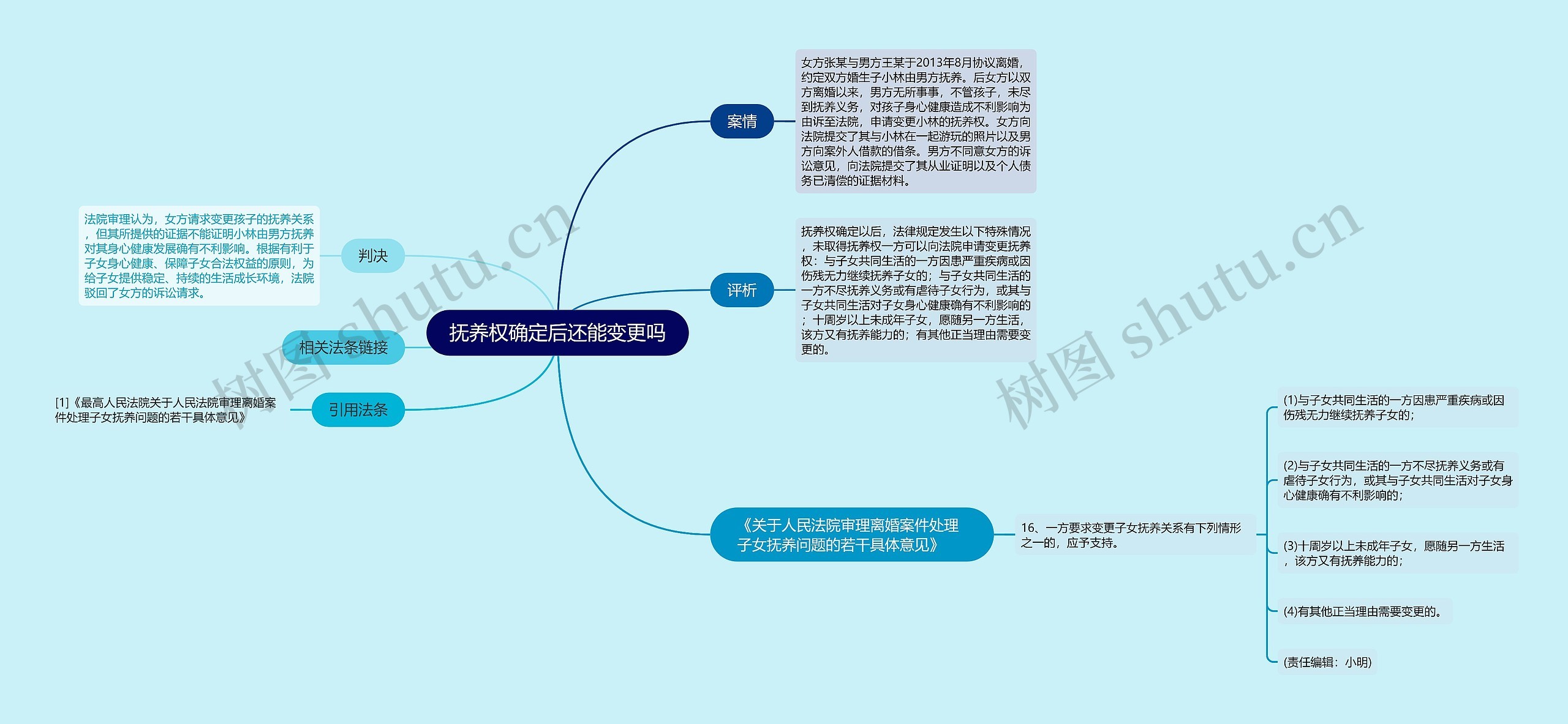 抚养权确定后还能变更吗 抚养权确定后还能变更吗