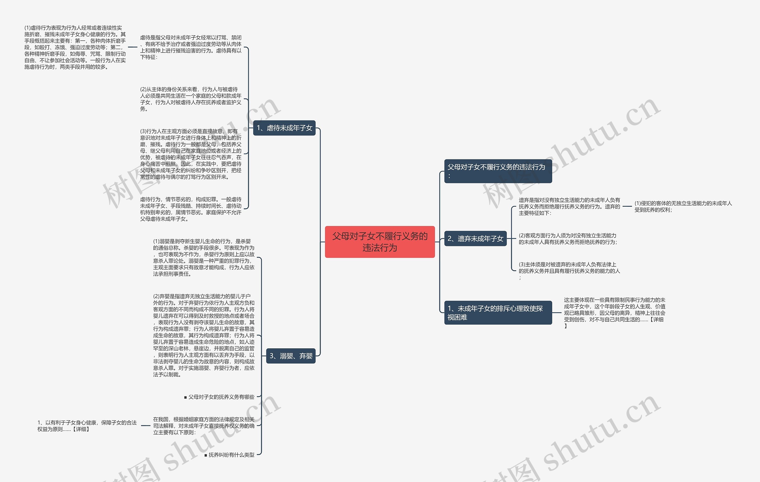 父母对子女不履行义务的违法行为 父母对子女不履行义务的违法行为