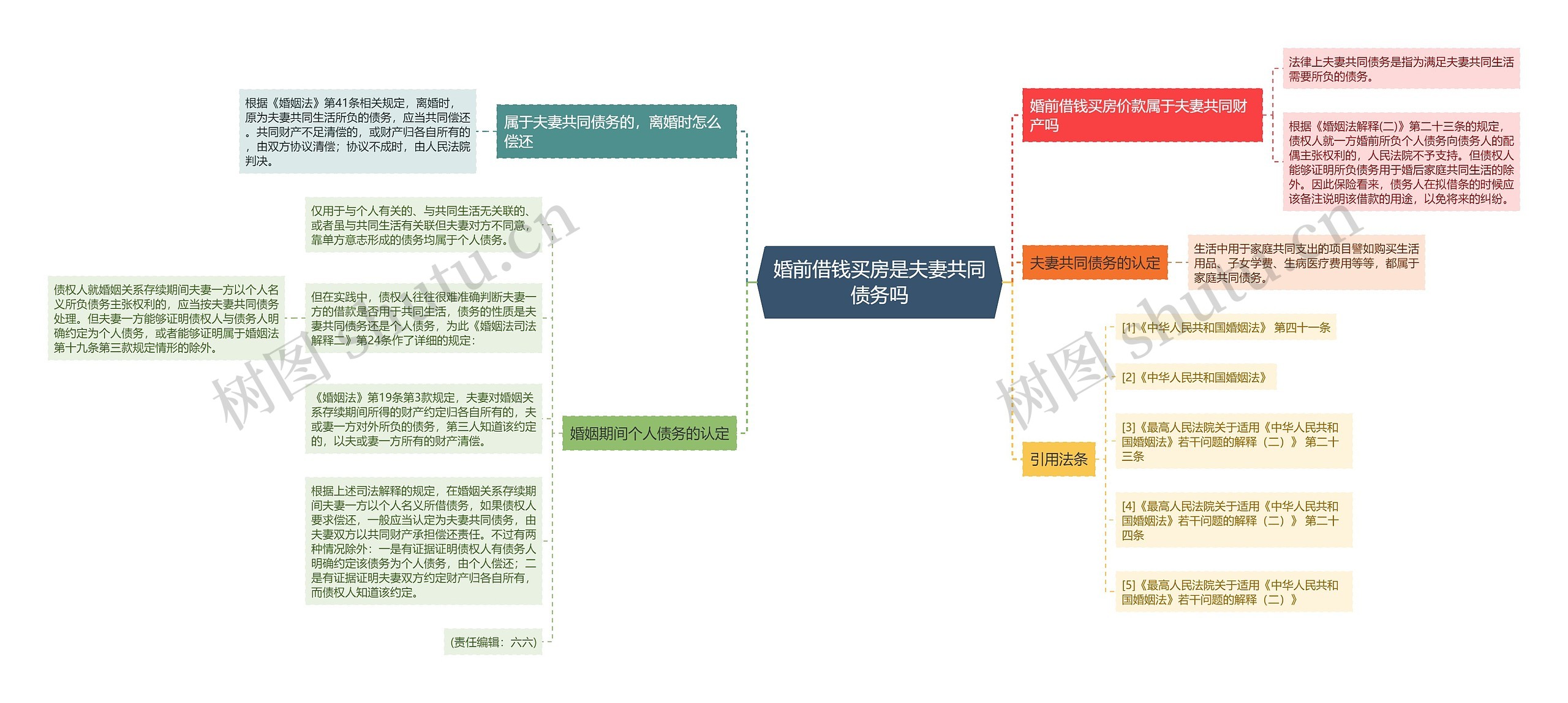 婚前借钱买房是夫妻共同债务吗 婚前借钱买房是夫妻共同债务吗