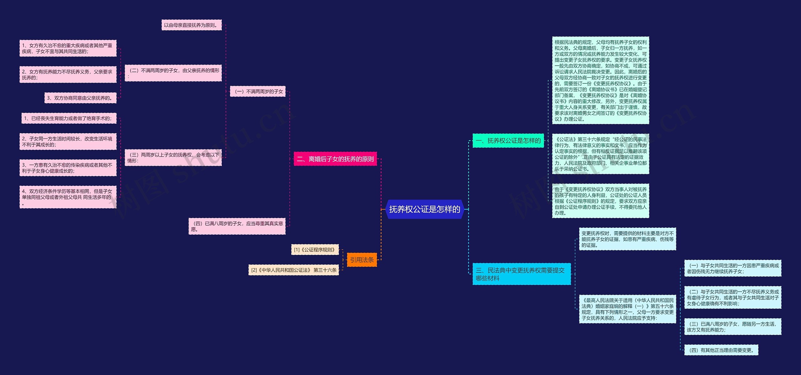 抚养权公证是怎样的 抚养权公证是怎样的