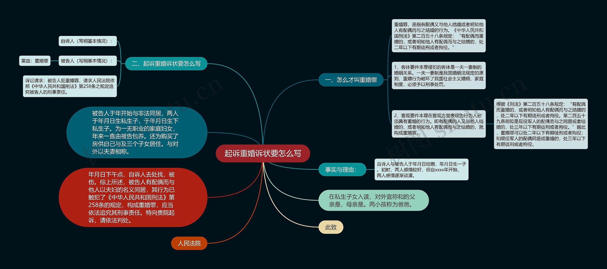 起诉重婚诉状要怎么写